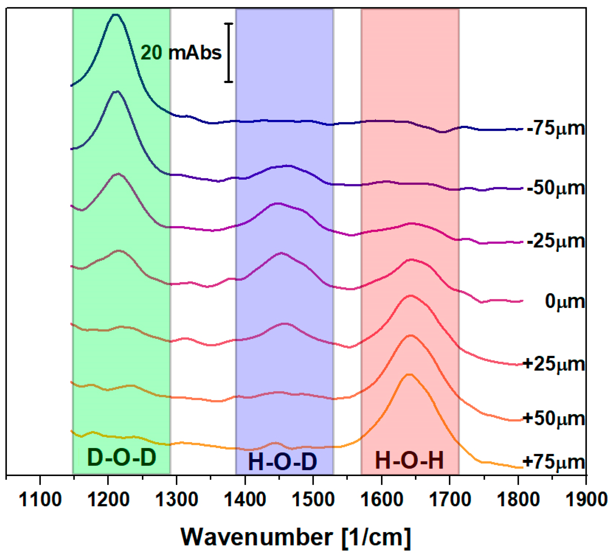 Sensors 23 06251 g010 Sensors 23 06251 g010