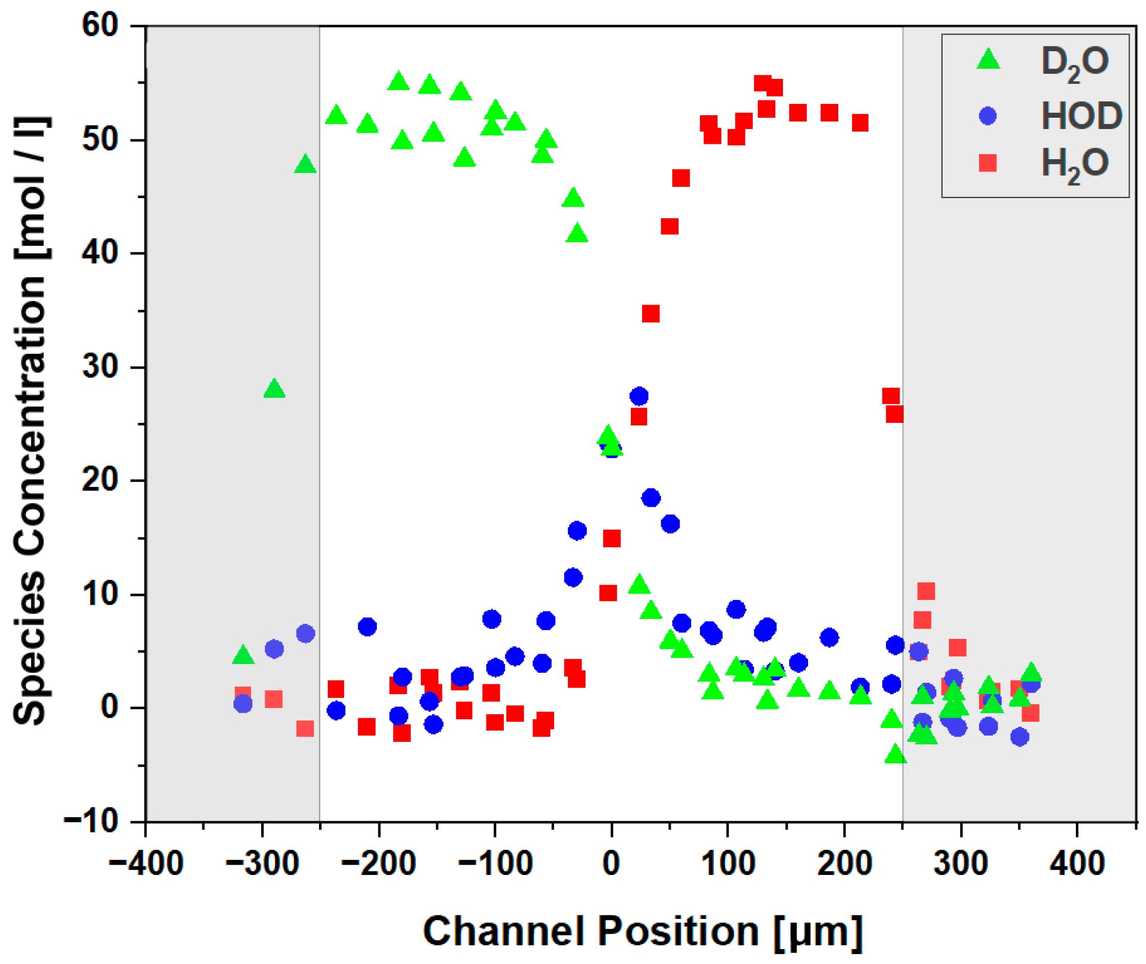 Sensors 23 06251 g011 Sensors 23 06251 g011