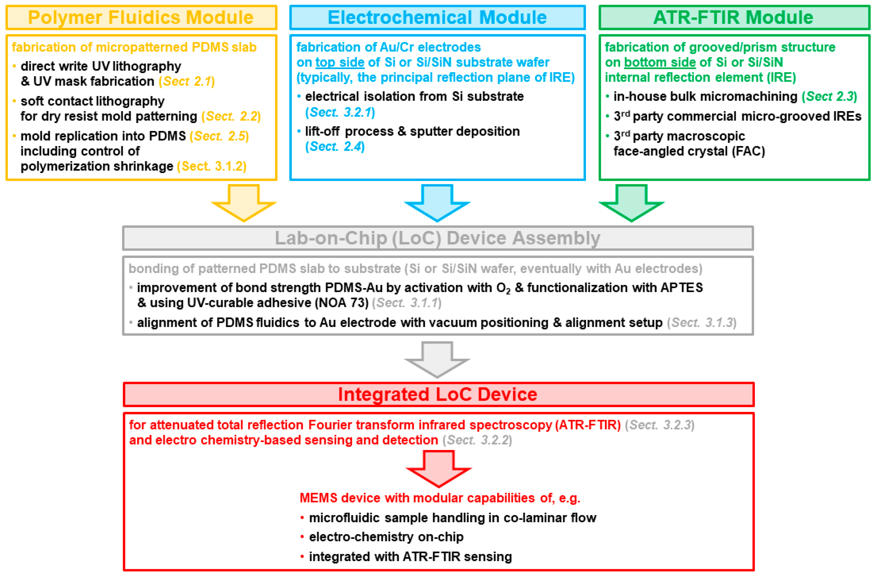 Sensors 23 06251 g0a1 Sensors 23 06251 g0a1
