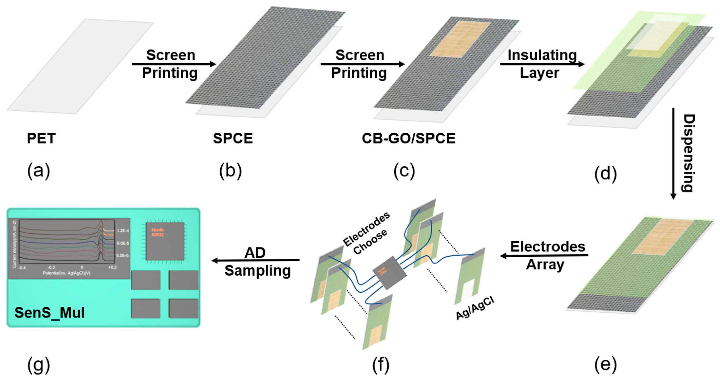 Sensors 23 06252 g002