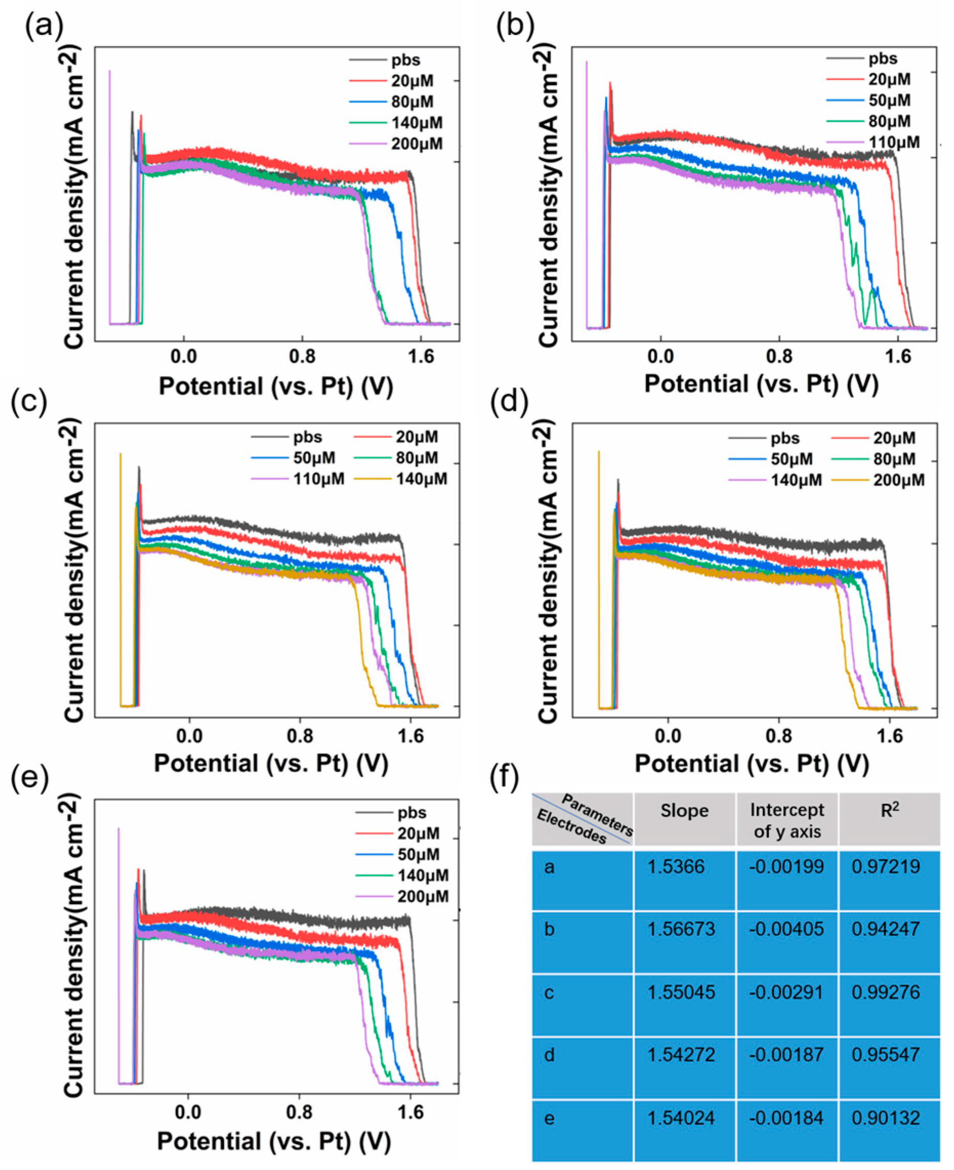 Sensors 23 06252 g004