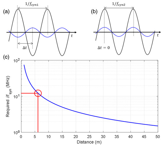 Sensors 23 06253 g004