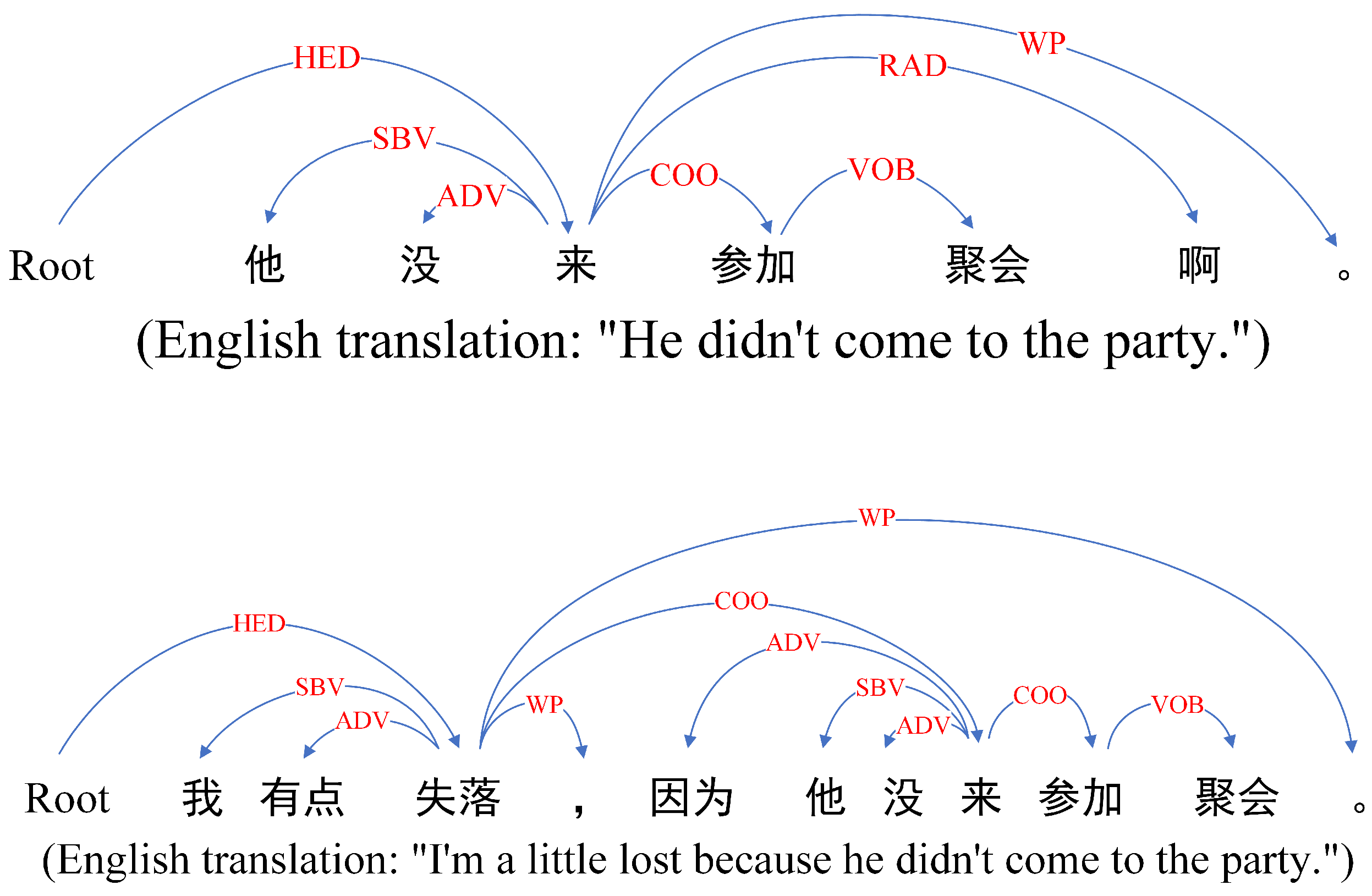 Sensors 23 06257 g001