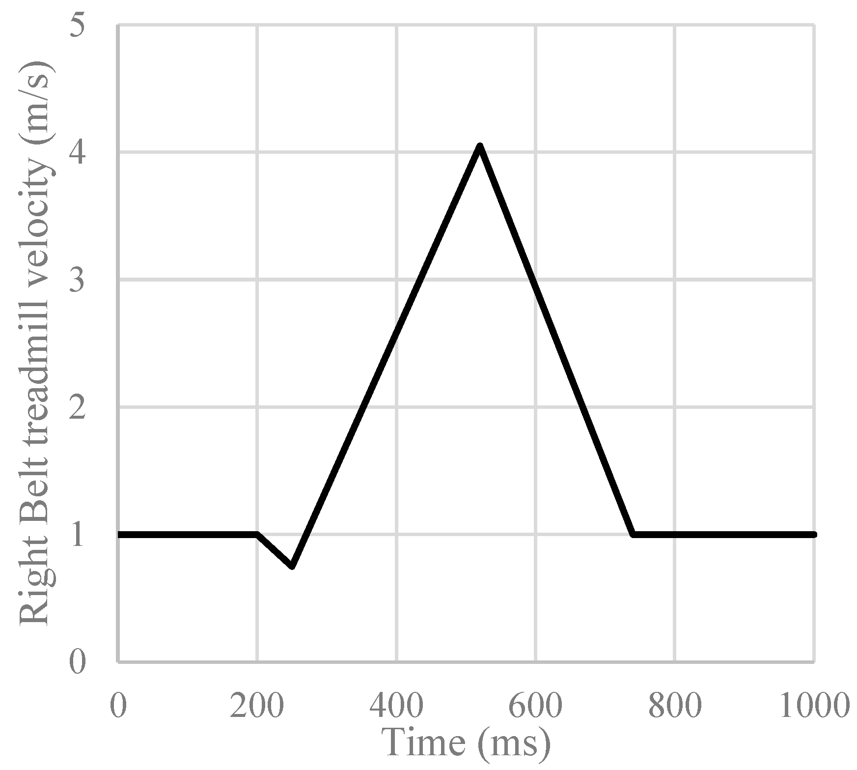 Sensors 23 06258 g003