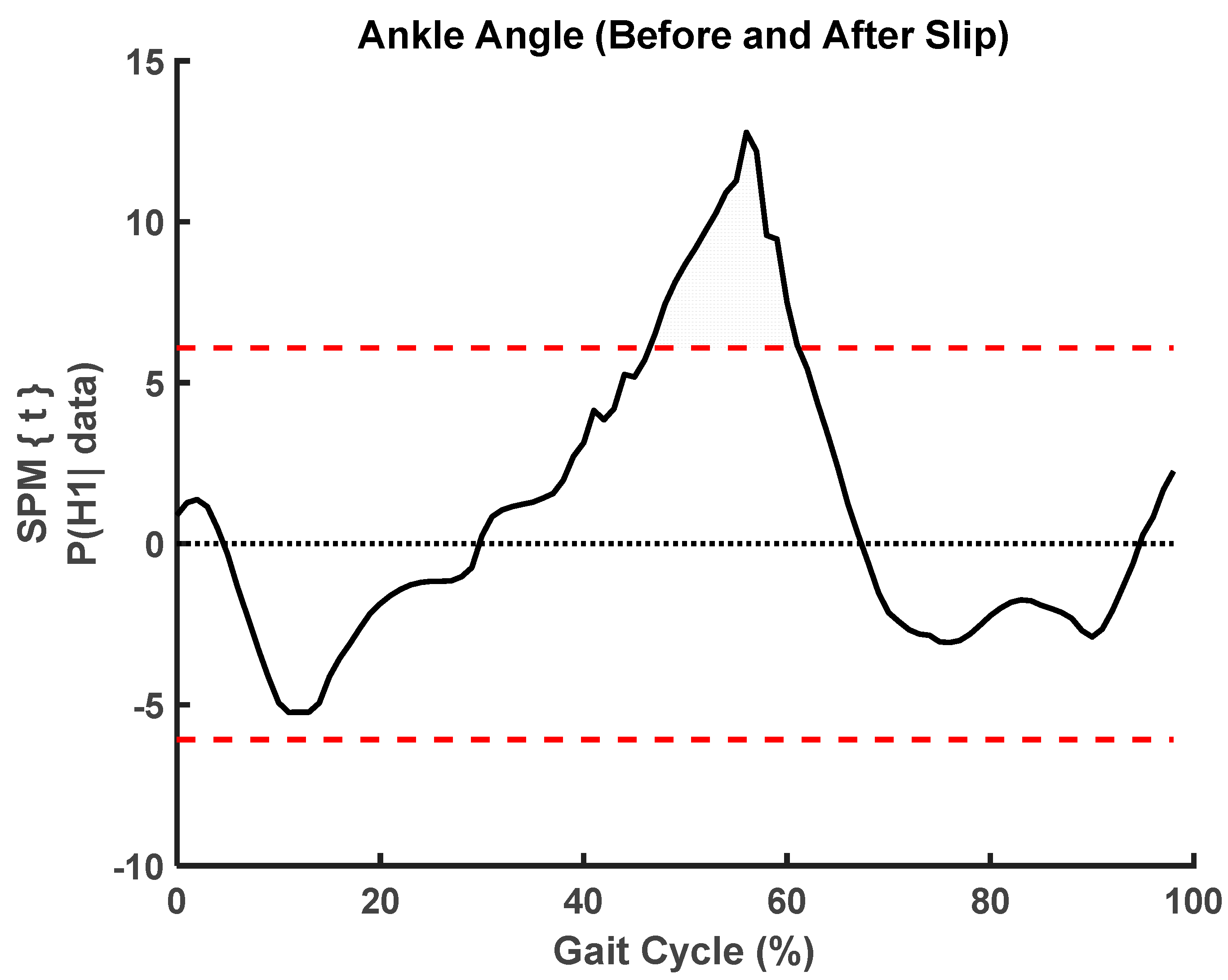 Sensors 23 06258 g006
