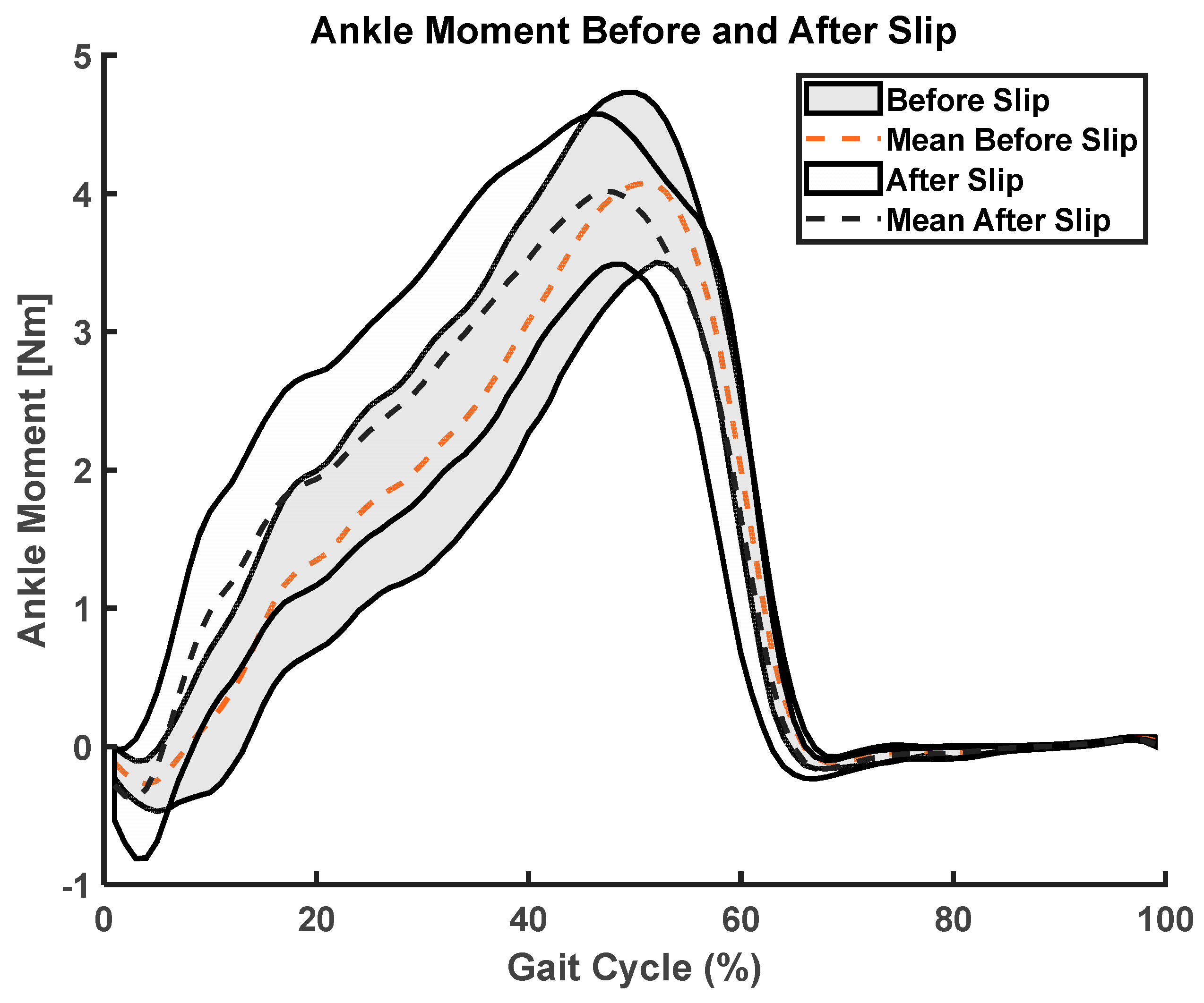 Sensors 23 06258 g007