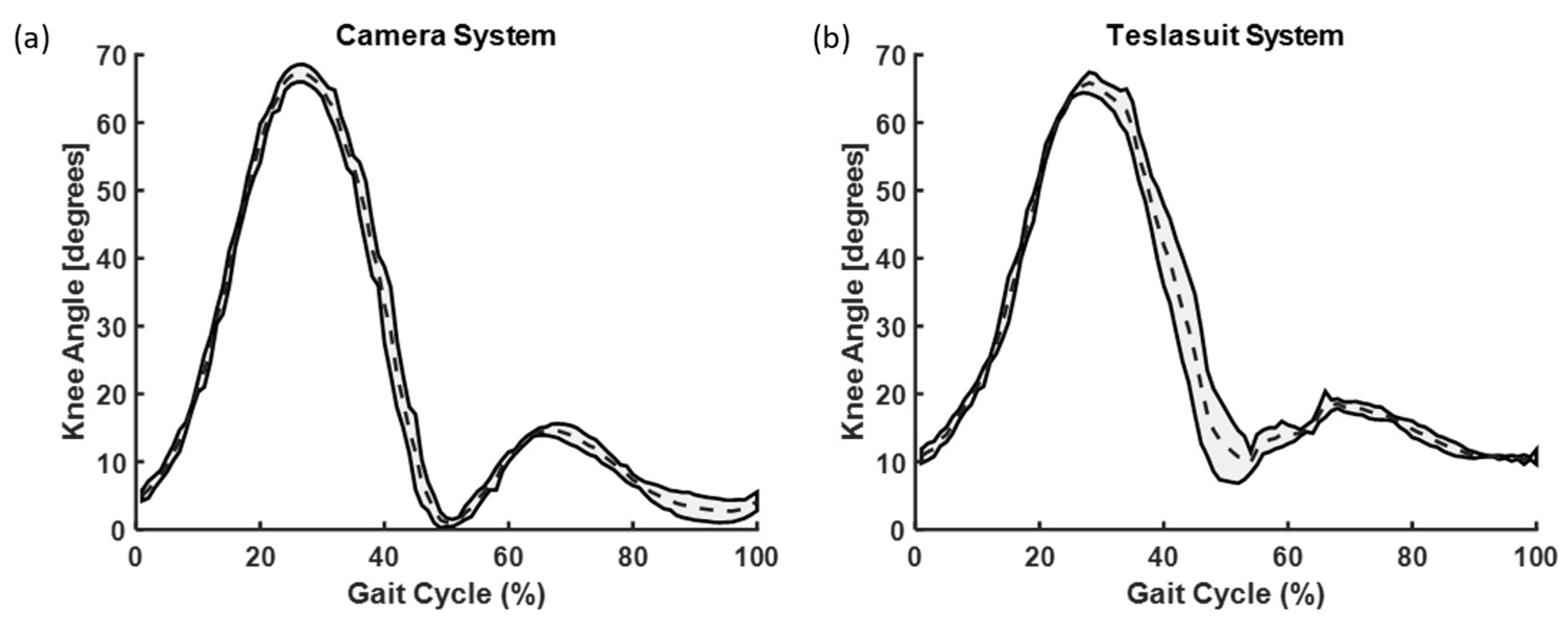 Sensors 23 06258 g011