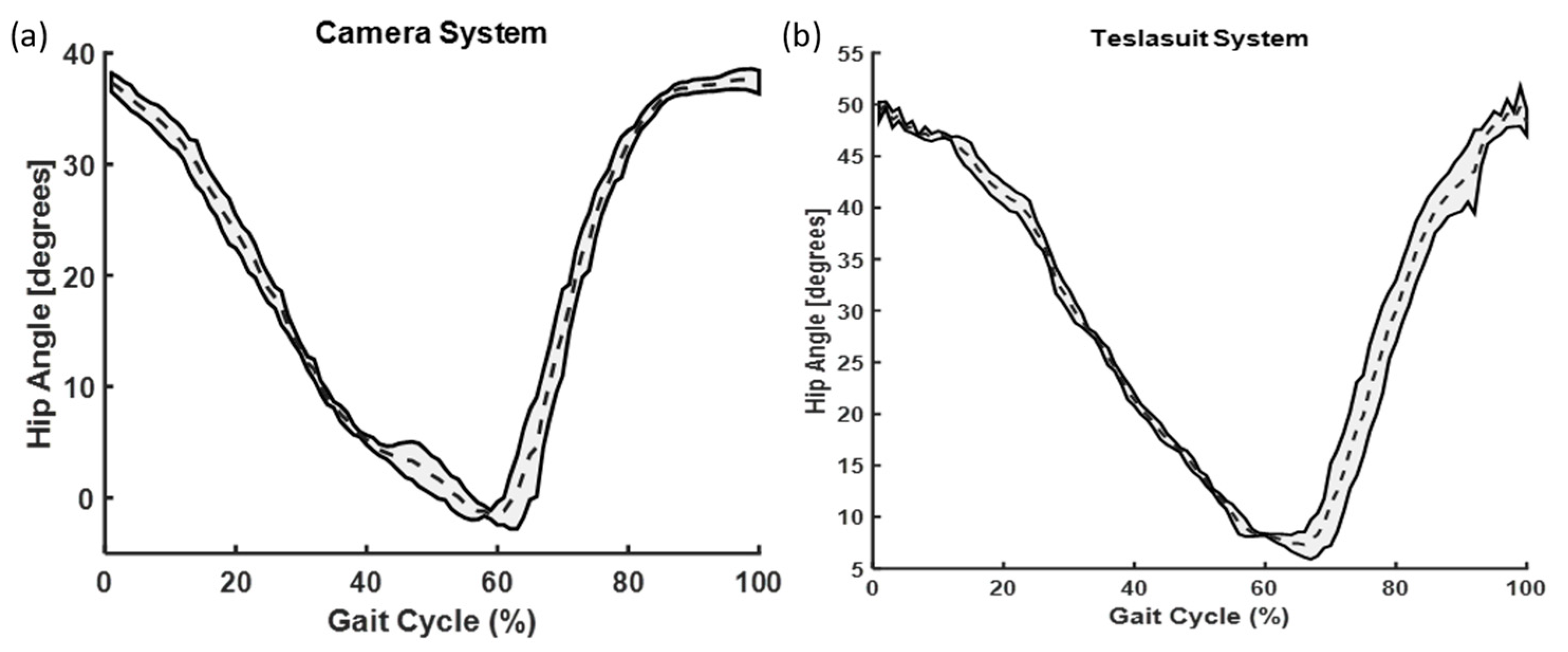 Sensors 23 06258 g012