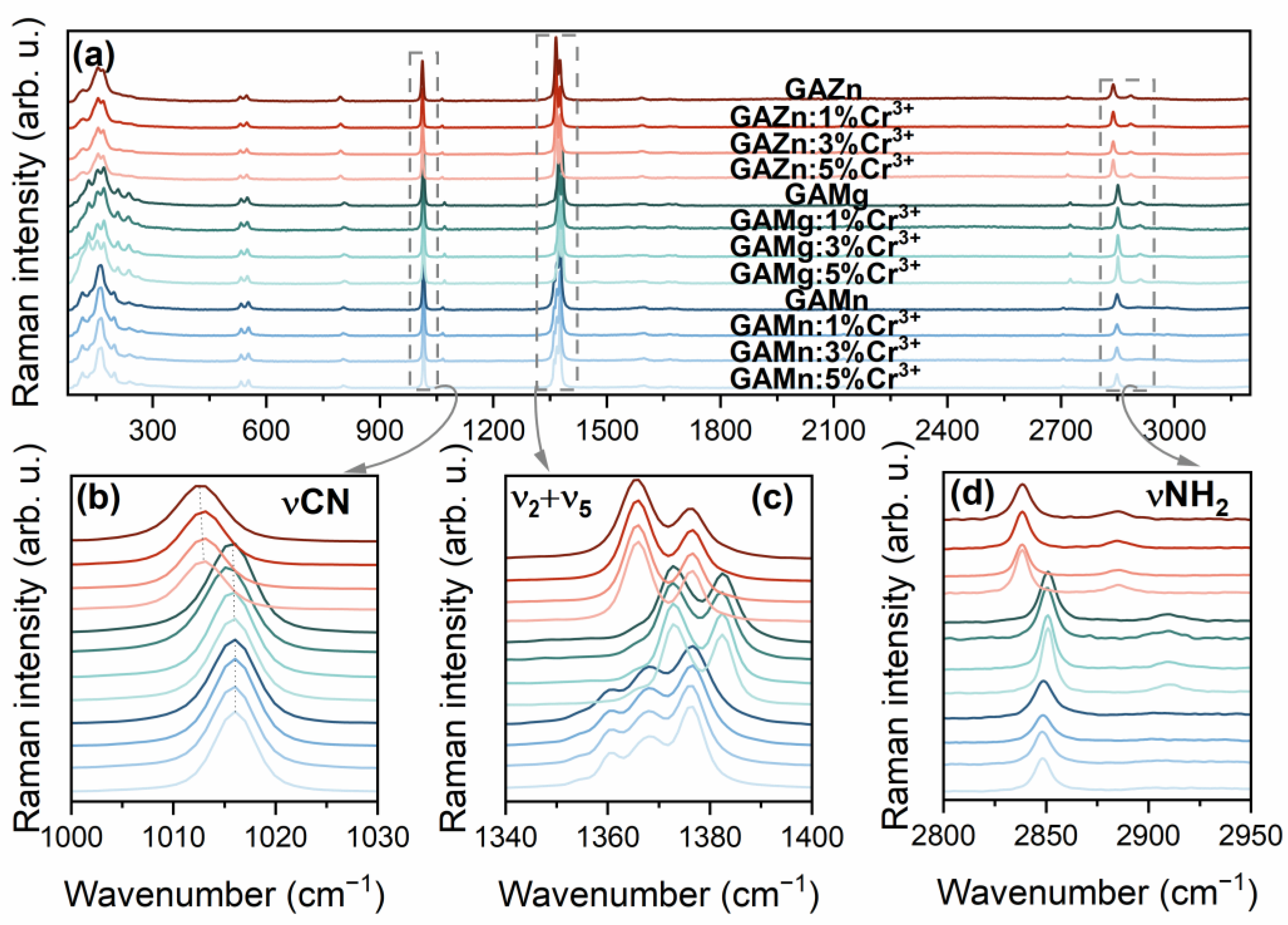 Sensors 23 06259 g003