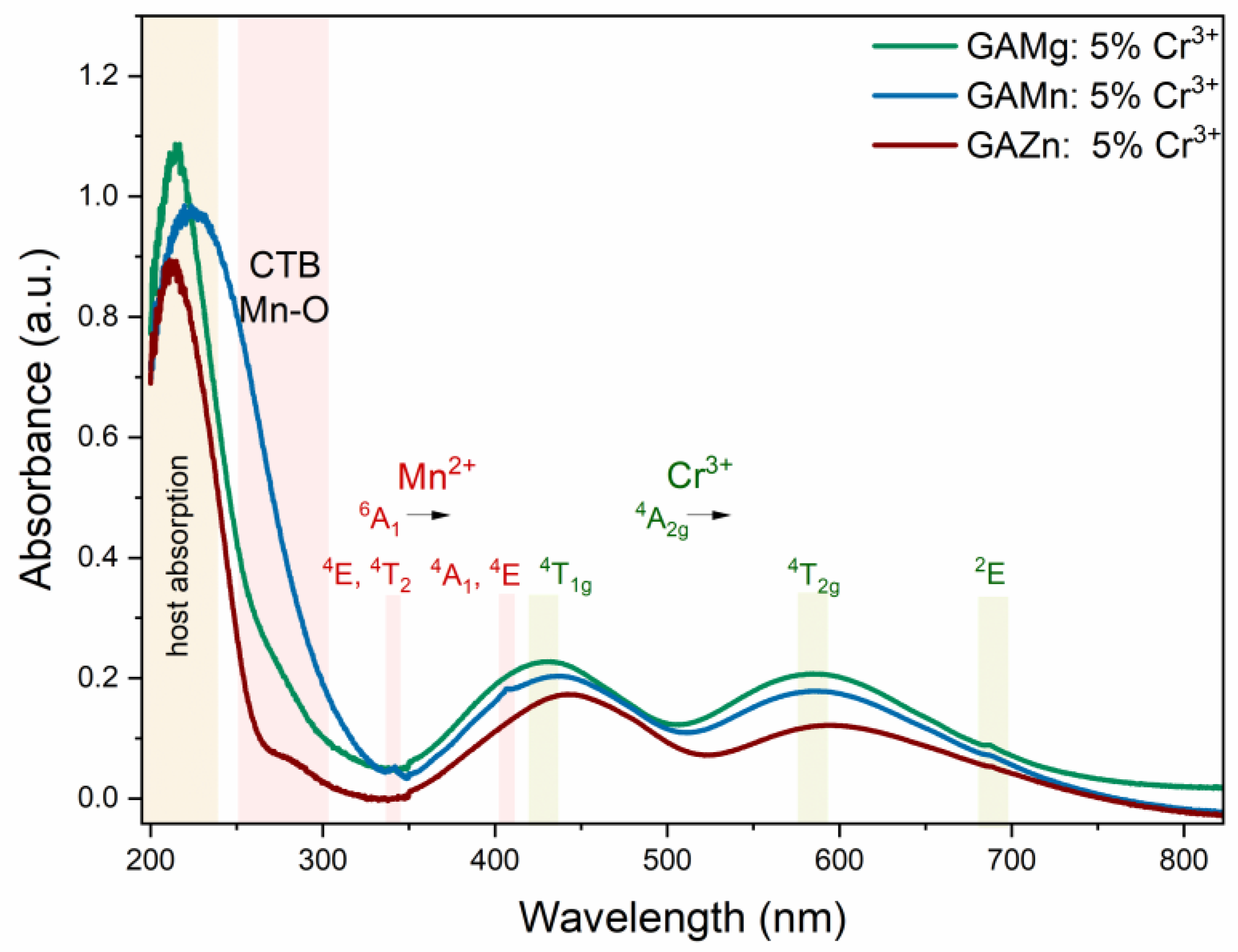 Sensors 23 06259 g004