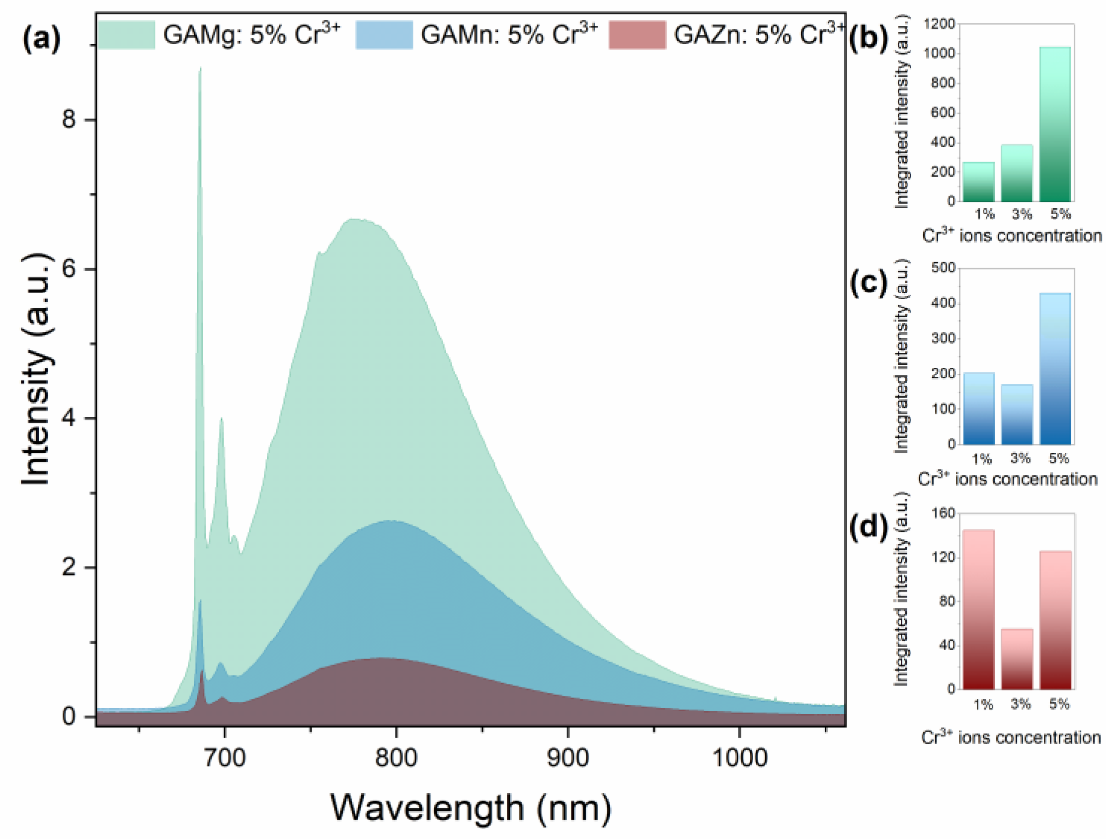 Sensors 23 06259 g005