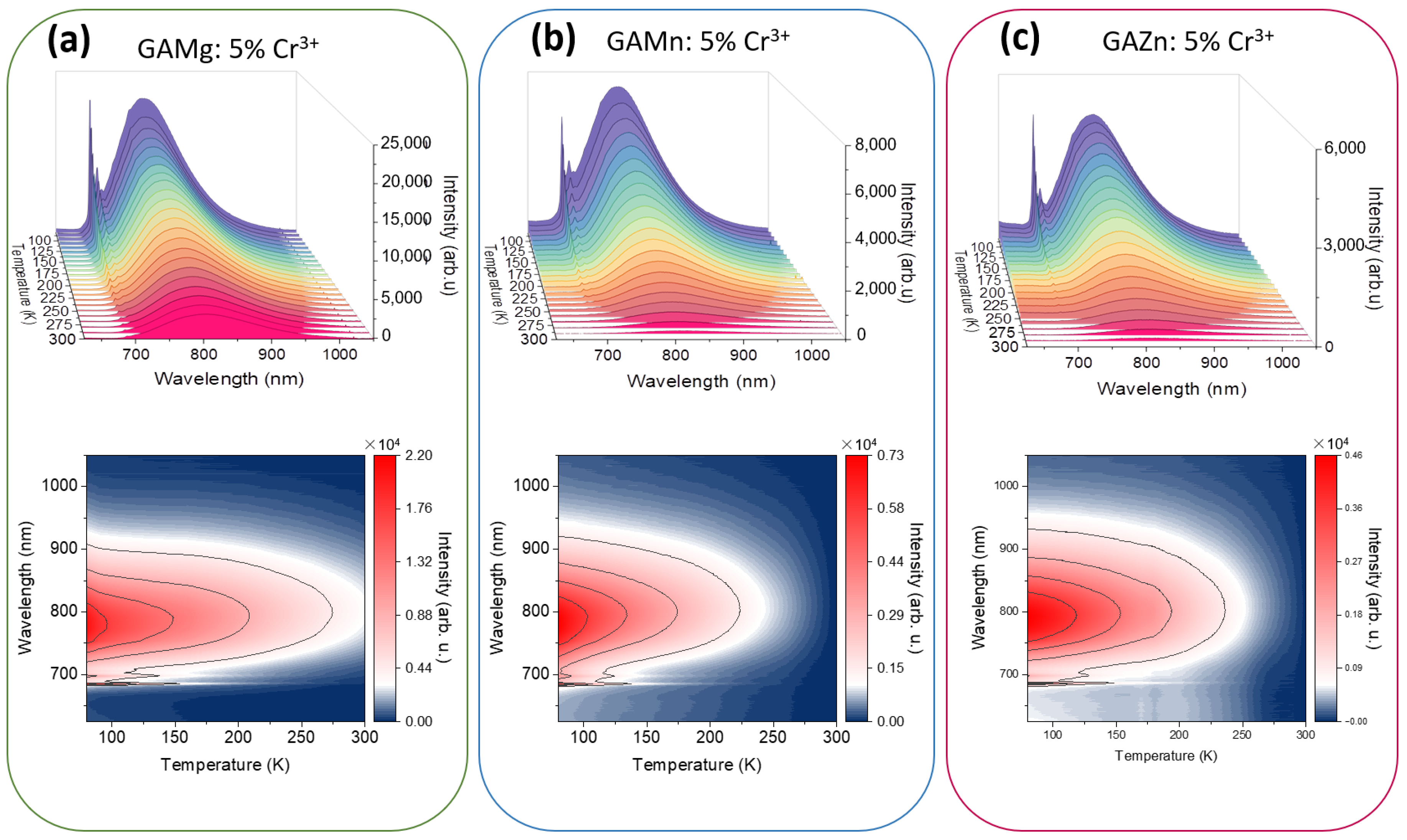 Sensors 23 06259 g006