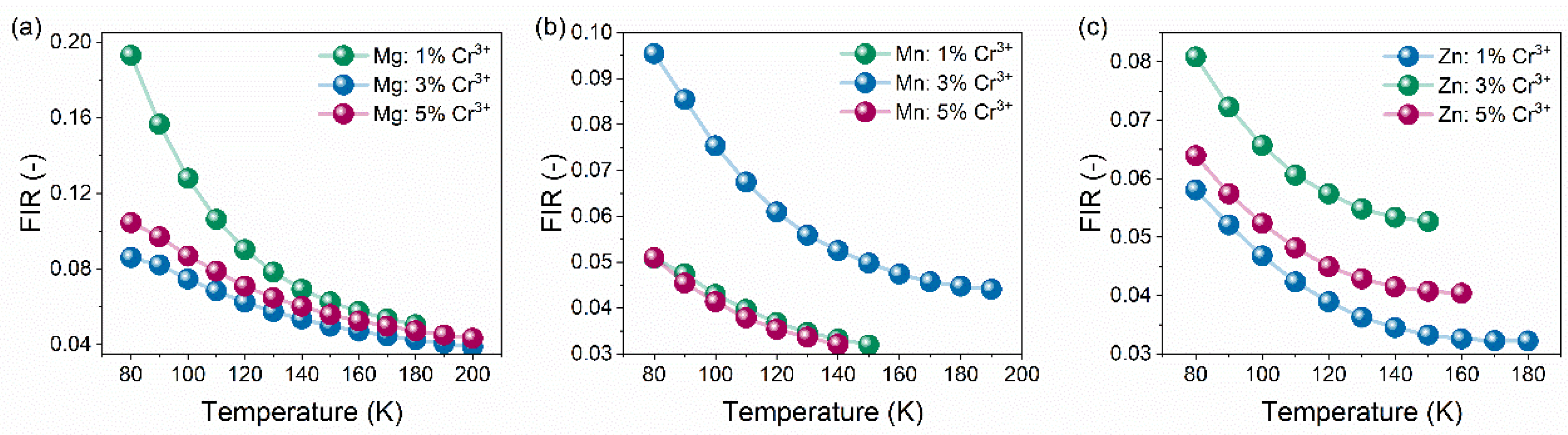 Sensors 23 06259 g008