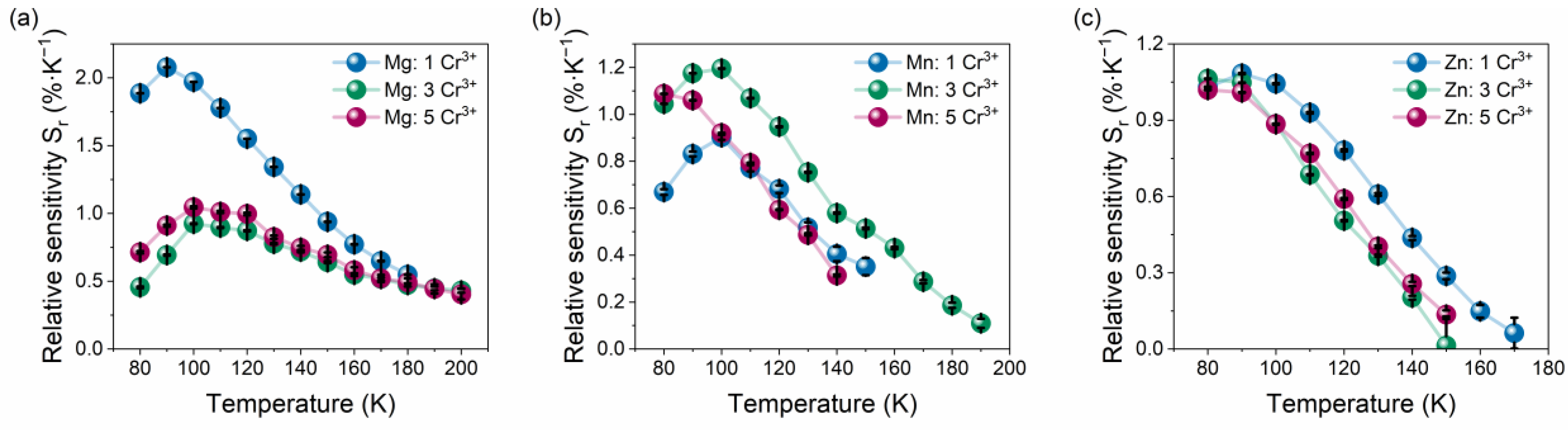 Sensors 23 06259 g009