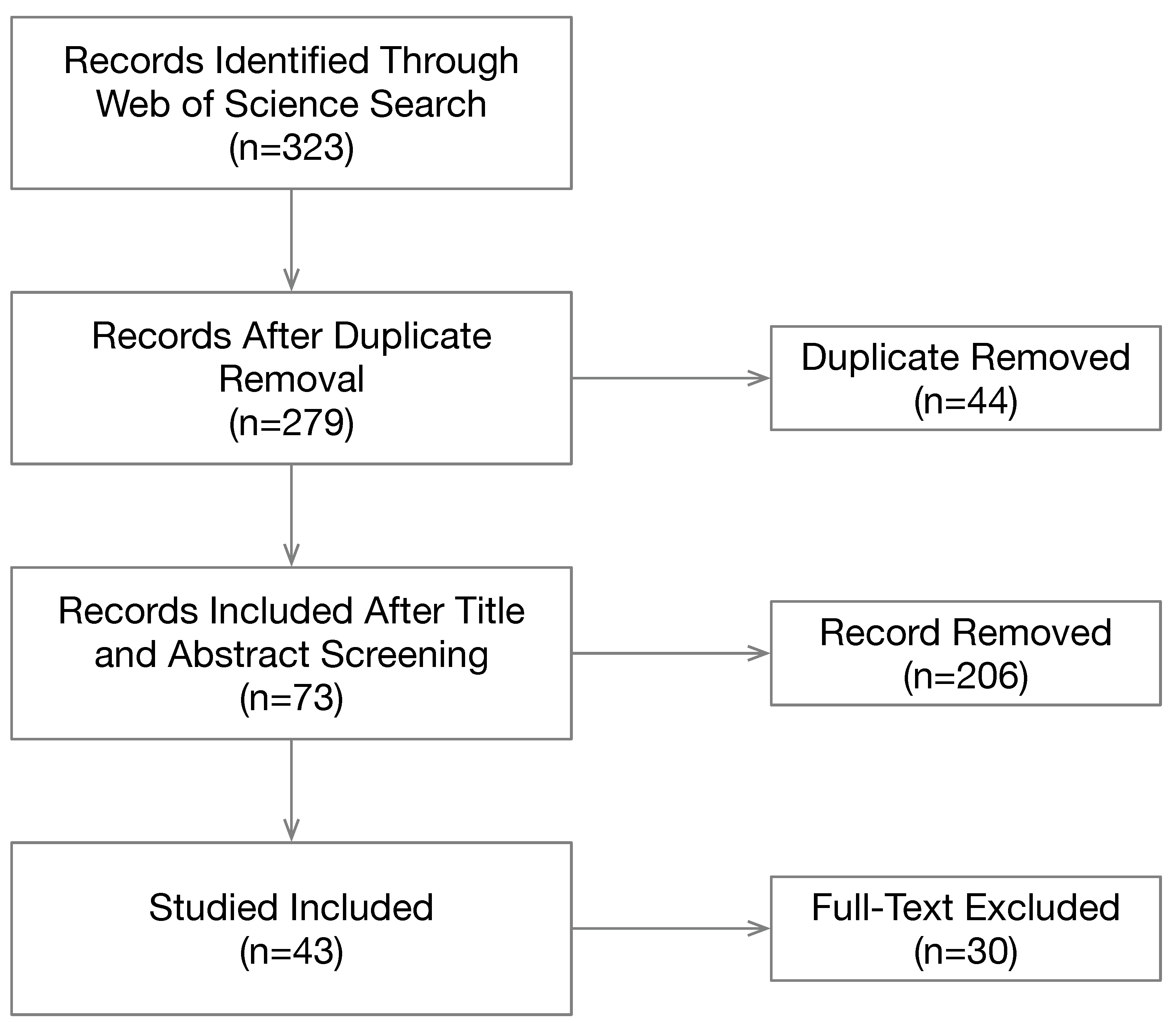 Sensors 23 06260 g001