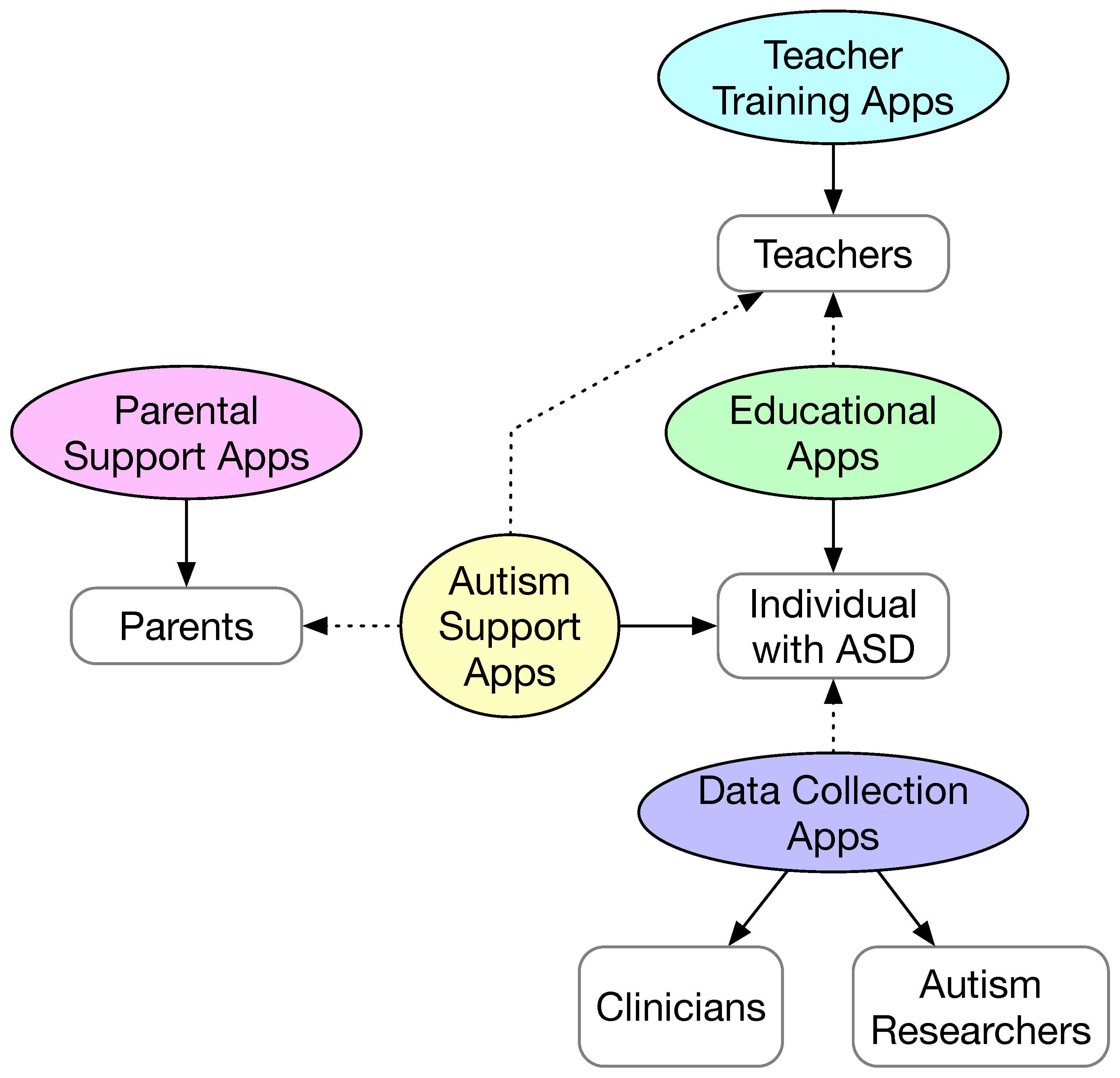 Sensors 23 06260 g002