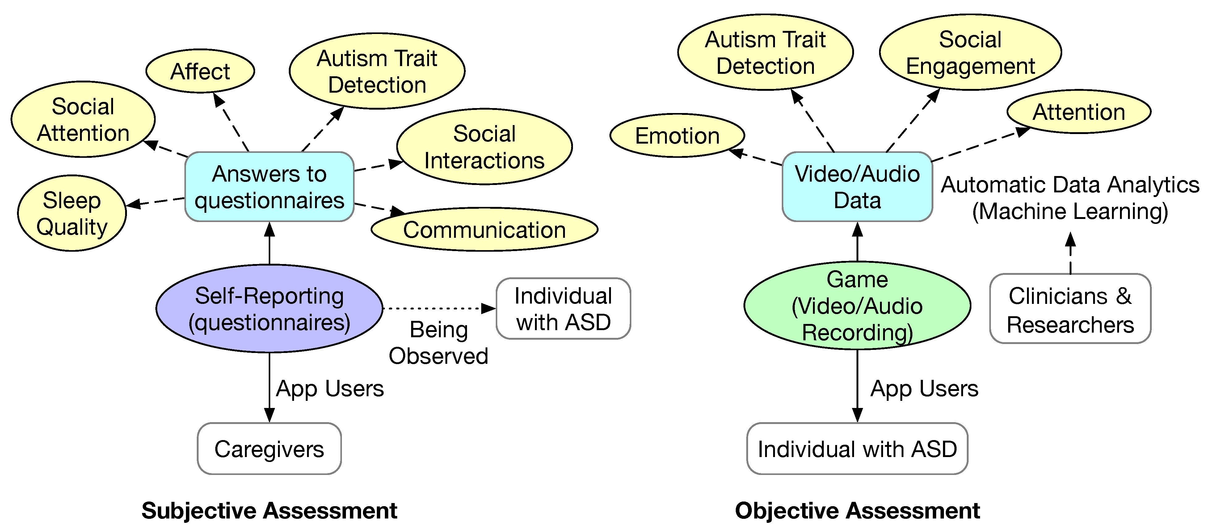 Sensors 23 06260 g004