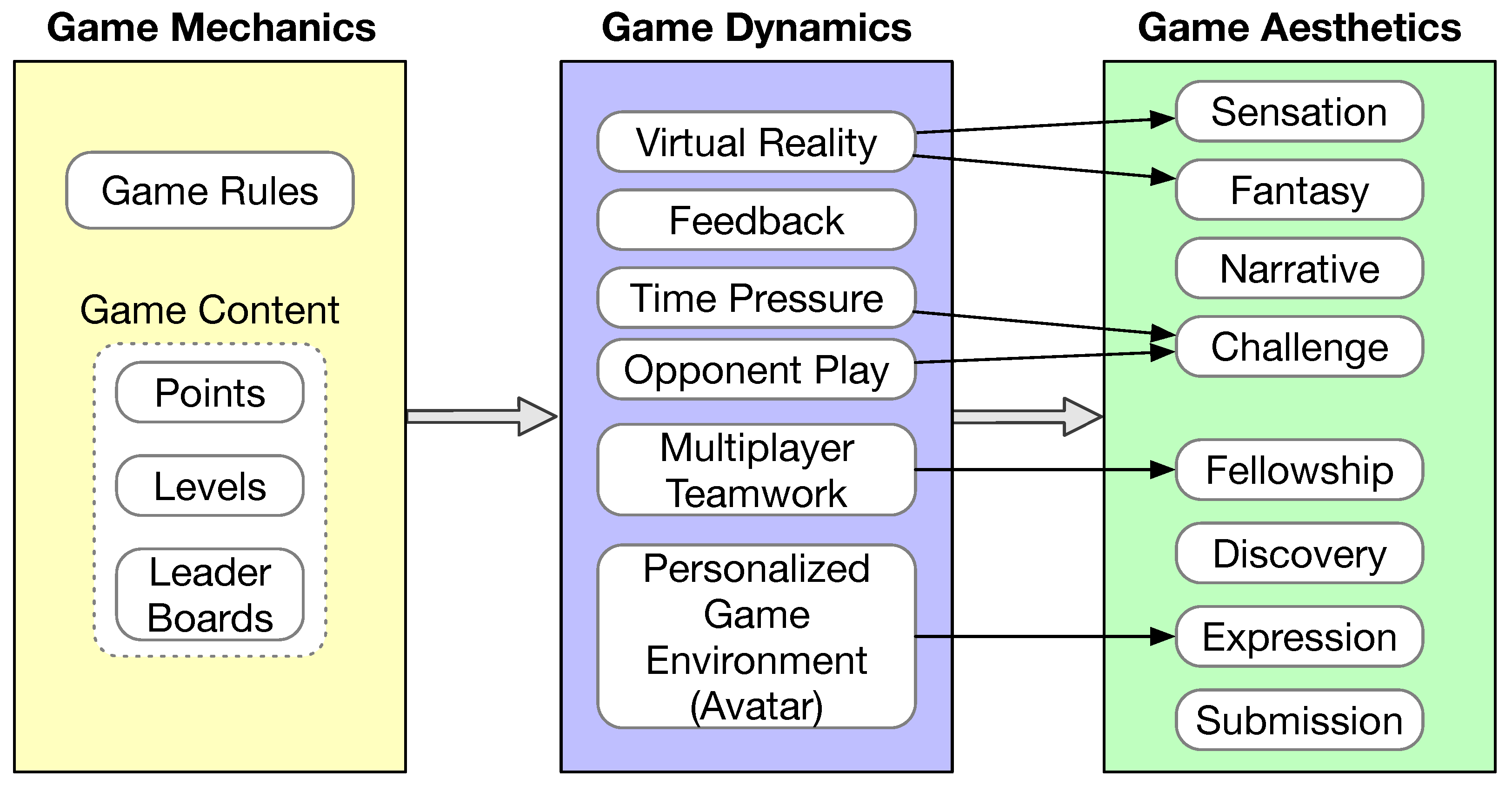 Sensors 23 06260 g005