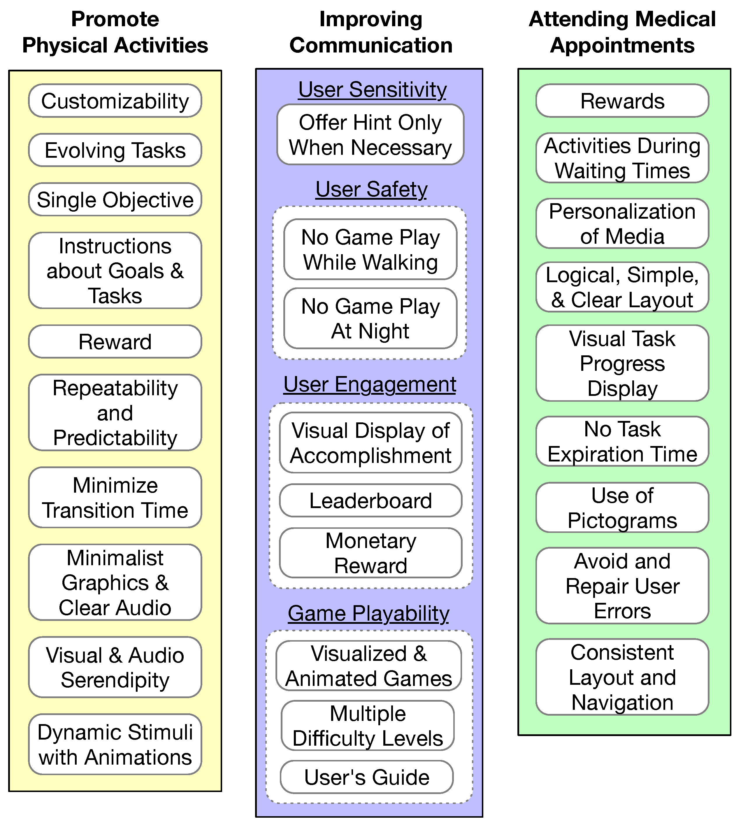 Sensors 23 06260 g006