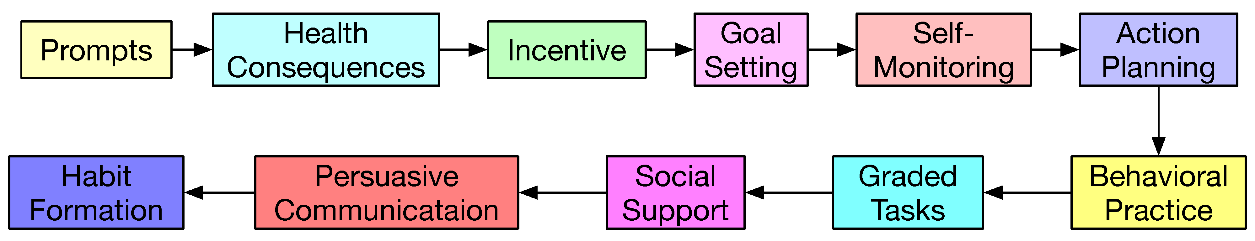 Sensors 23 06260 g008