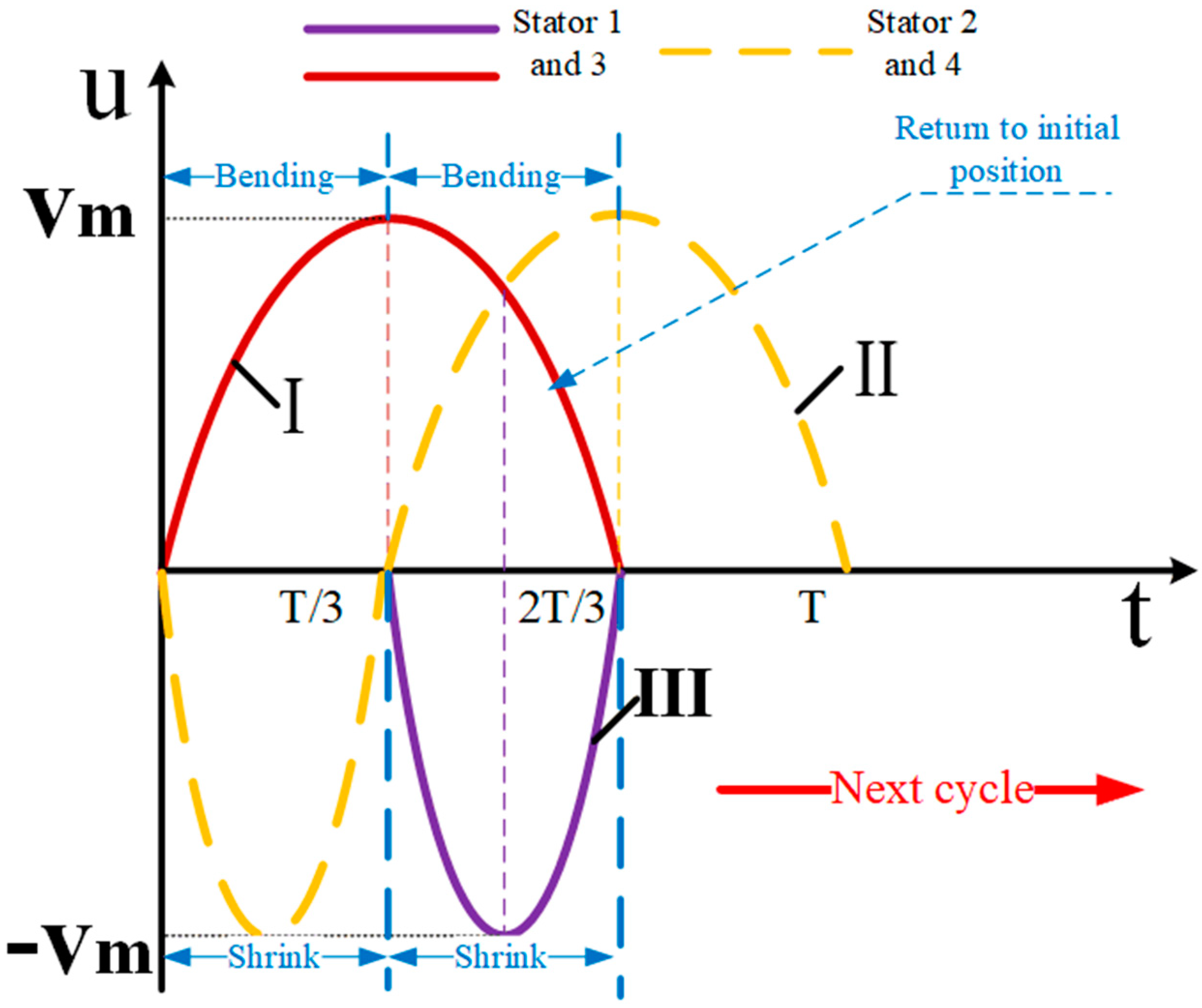 Sensors 23 06264 g005