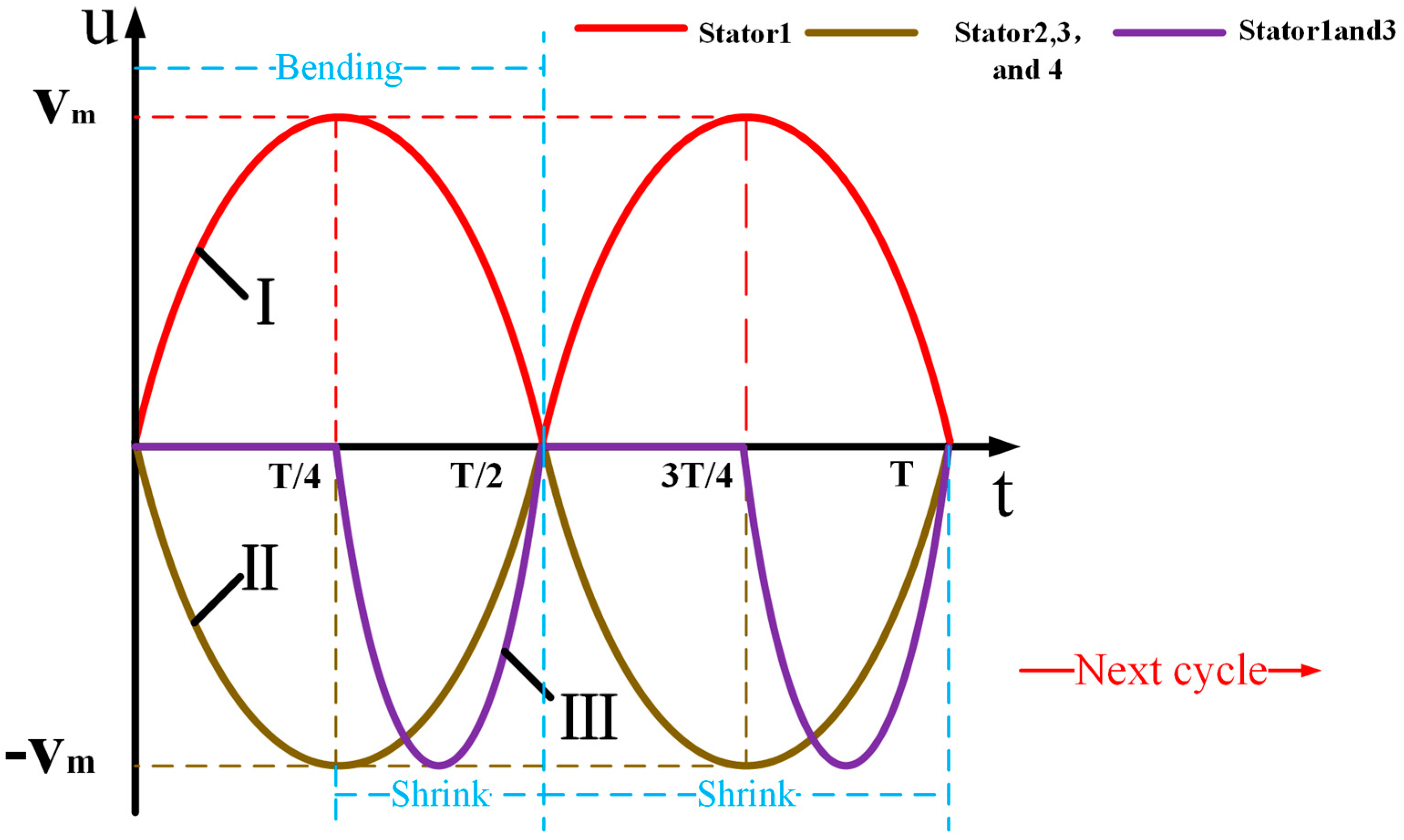 Sensors 23 06264 g007