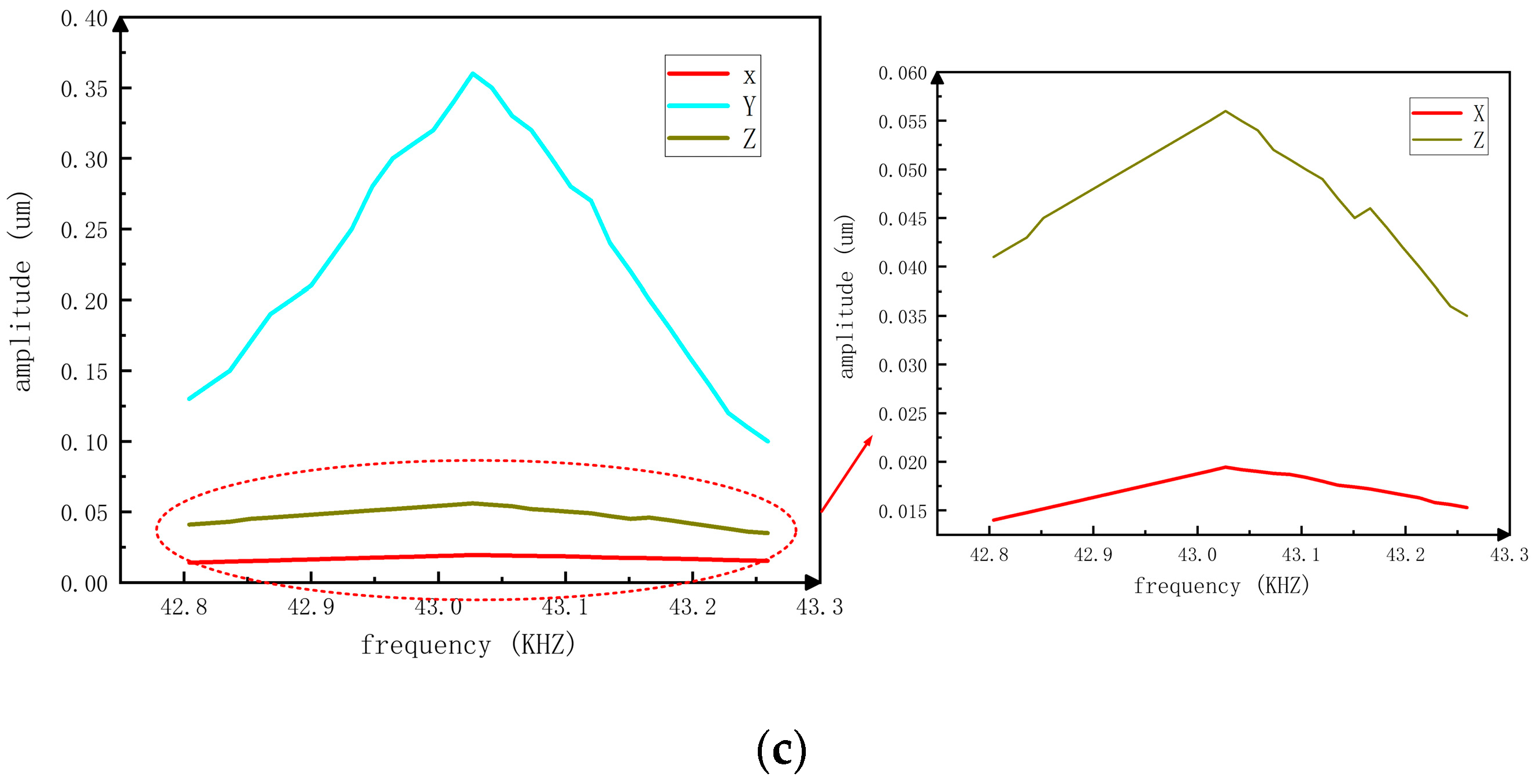 Sensors 23 06264 g015b