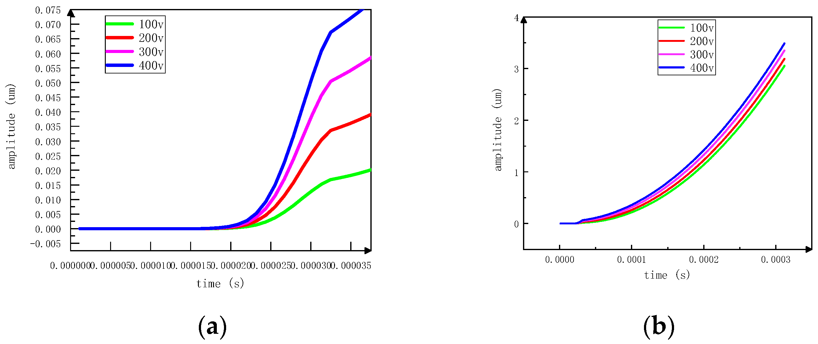 Sensors 23 06264 g017