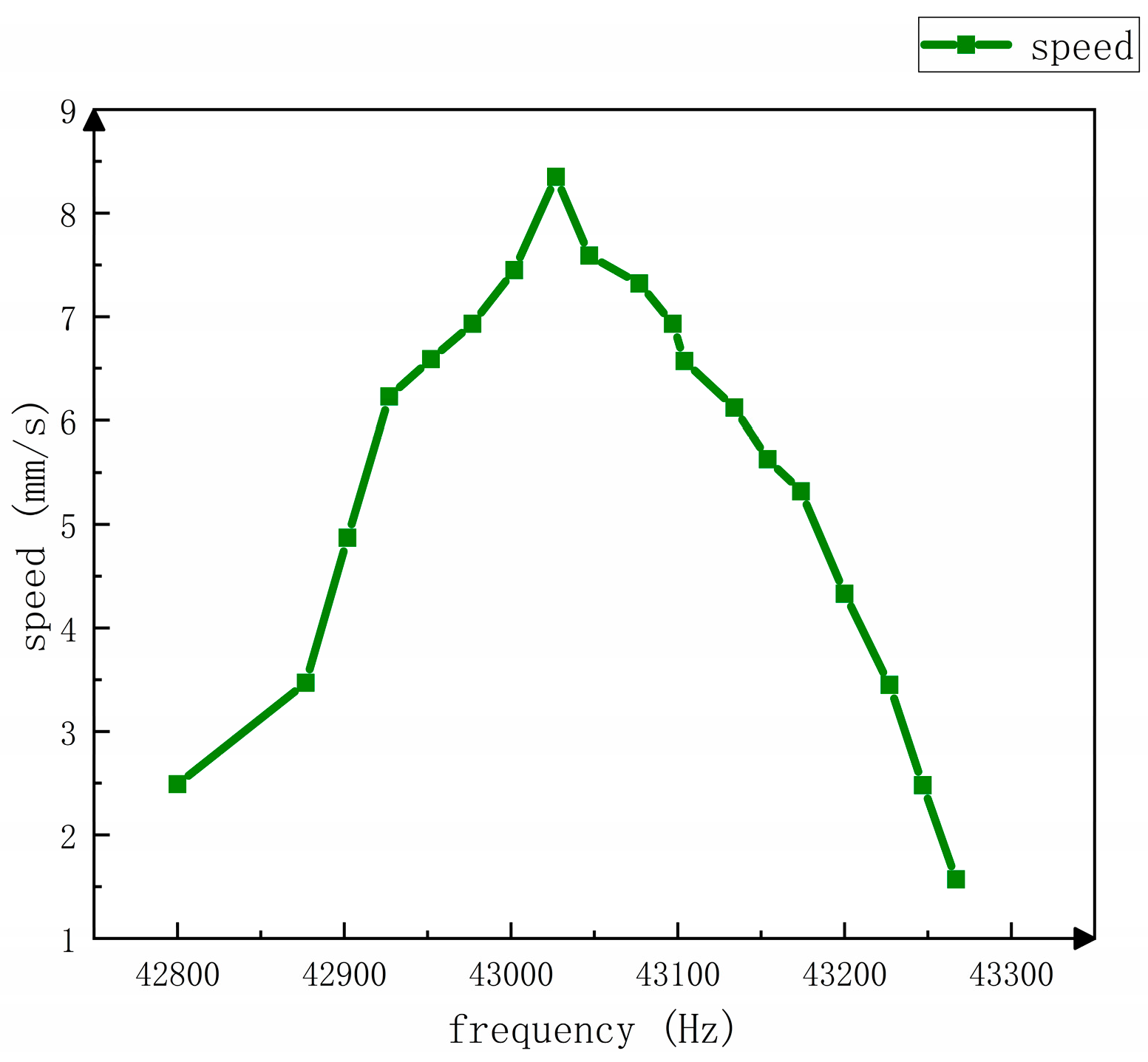 Sensors 23 06264 g018