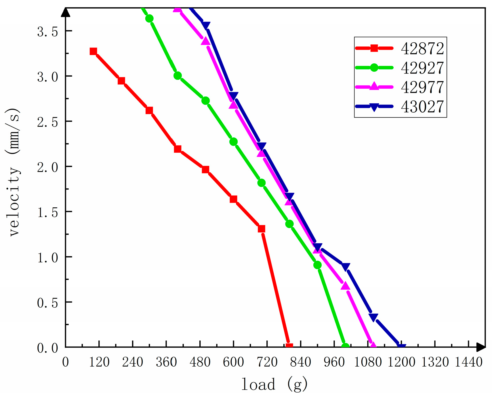 Sensors 23 06264 g022
