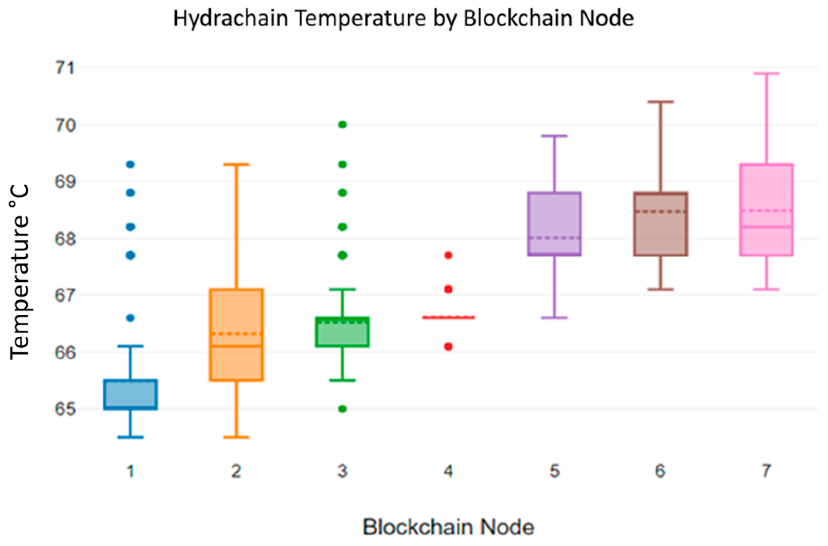 Sensors 23 06265 g007 Sensors 23 06265 g007