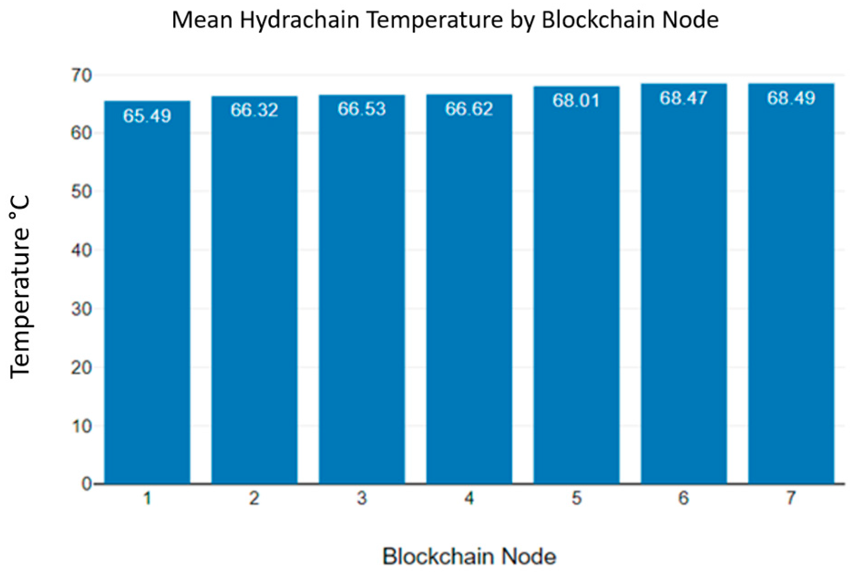 Sensors 23 06265 g008 Sensors 23 06265 g008