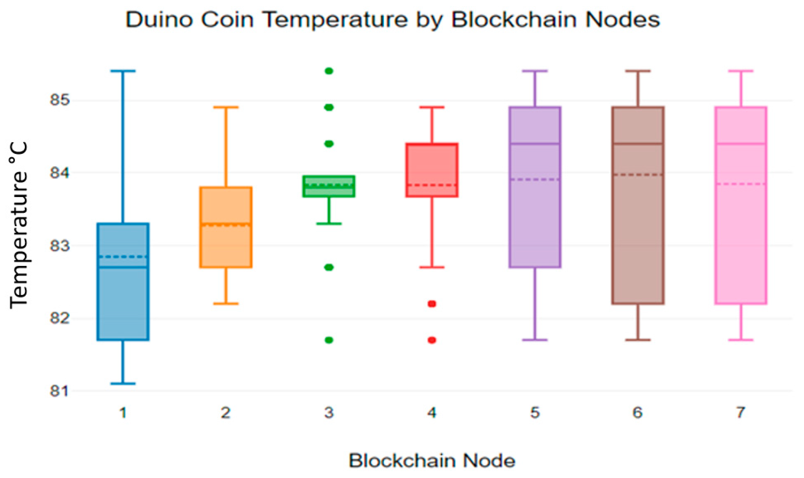 Sensors 23 06265 g011 Sensors 23 06265 g011