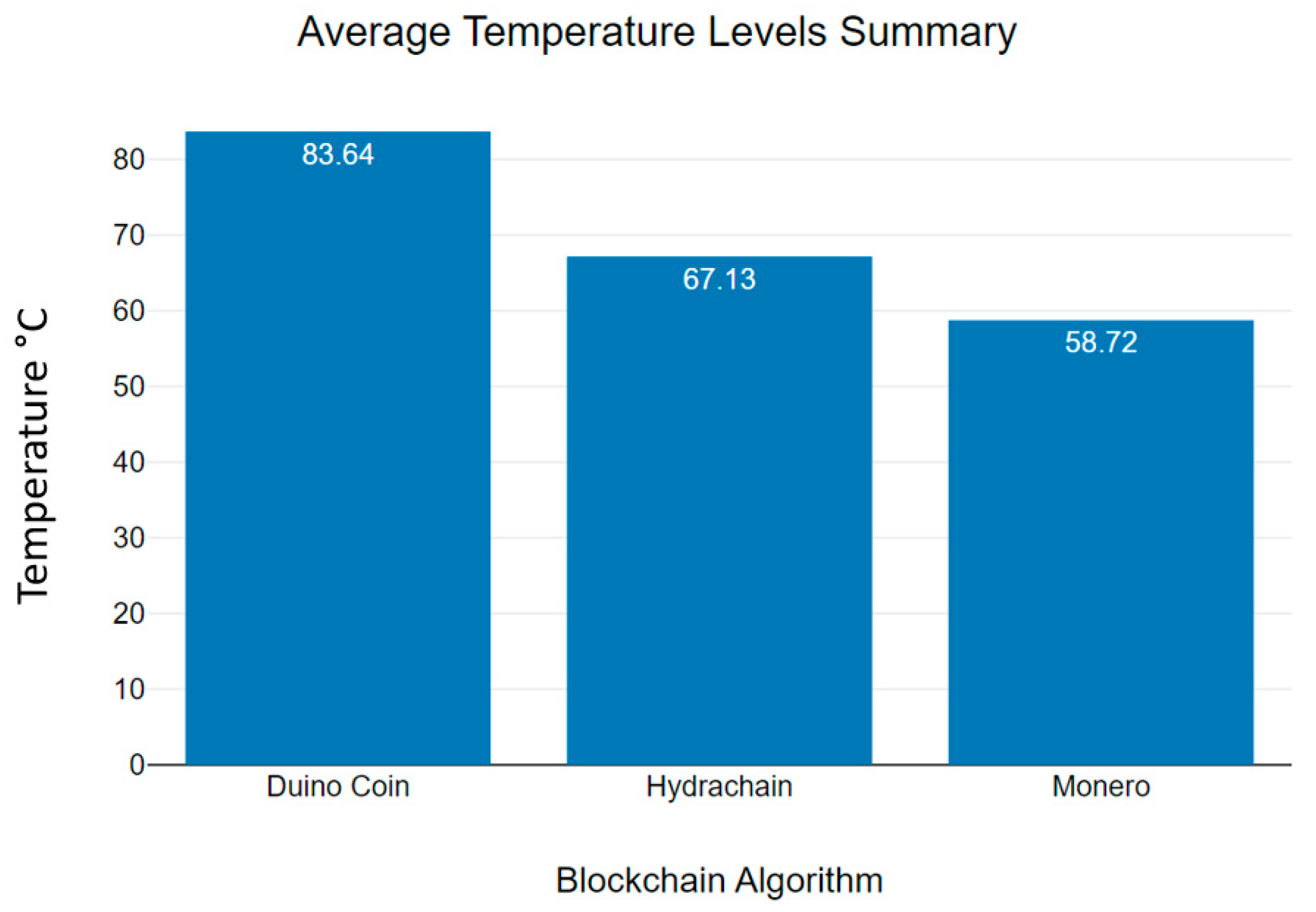 Sensors 23 06265 g013 Sensors 23 06265 g013