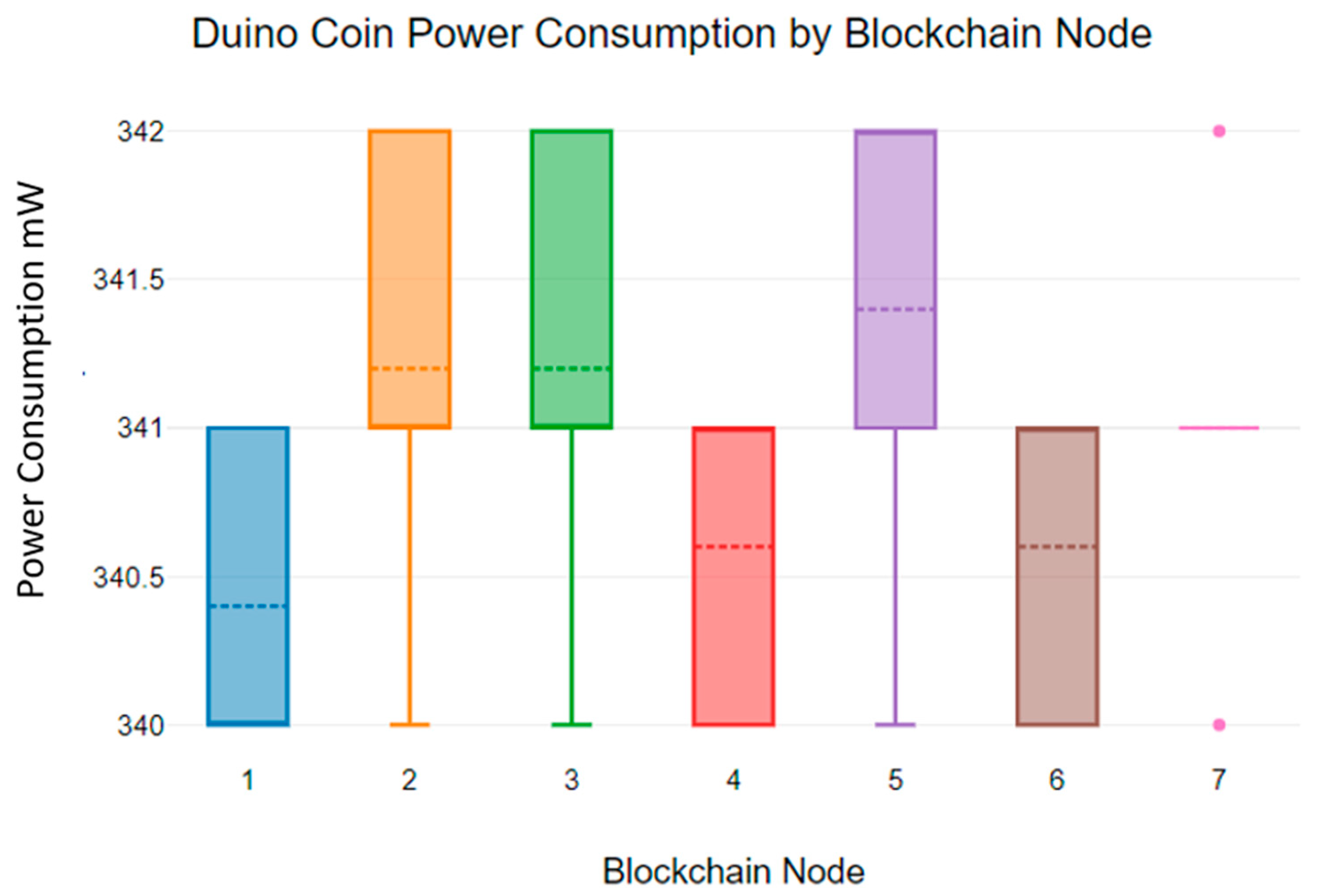 Sensors 23 06265 g018 Sensors 23 06265 g018