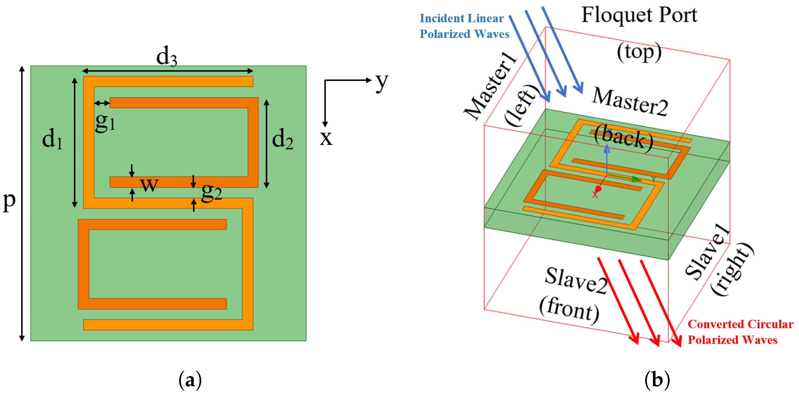 Sensors 23 06268 g001