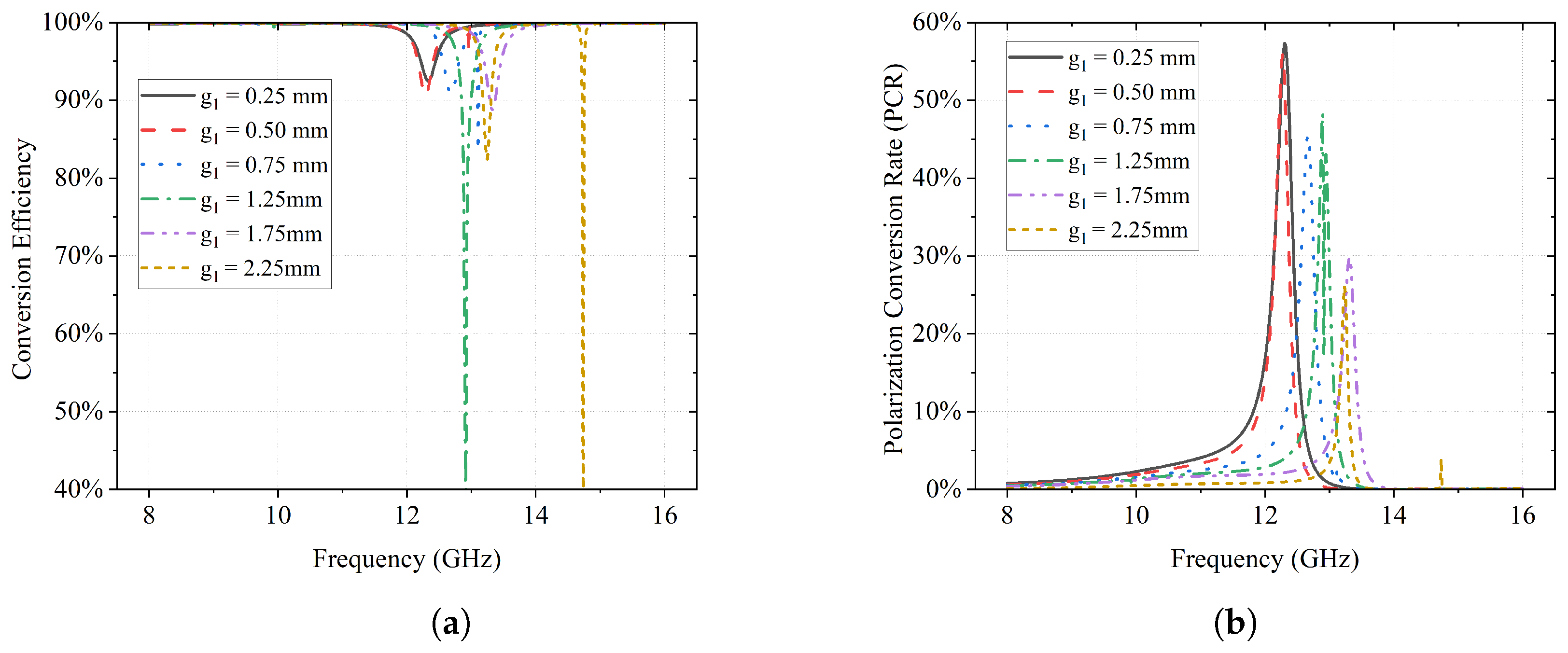 Sensors 23 06268 g006