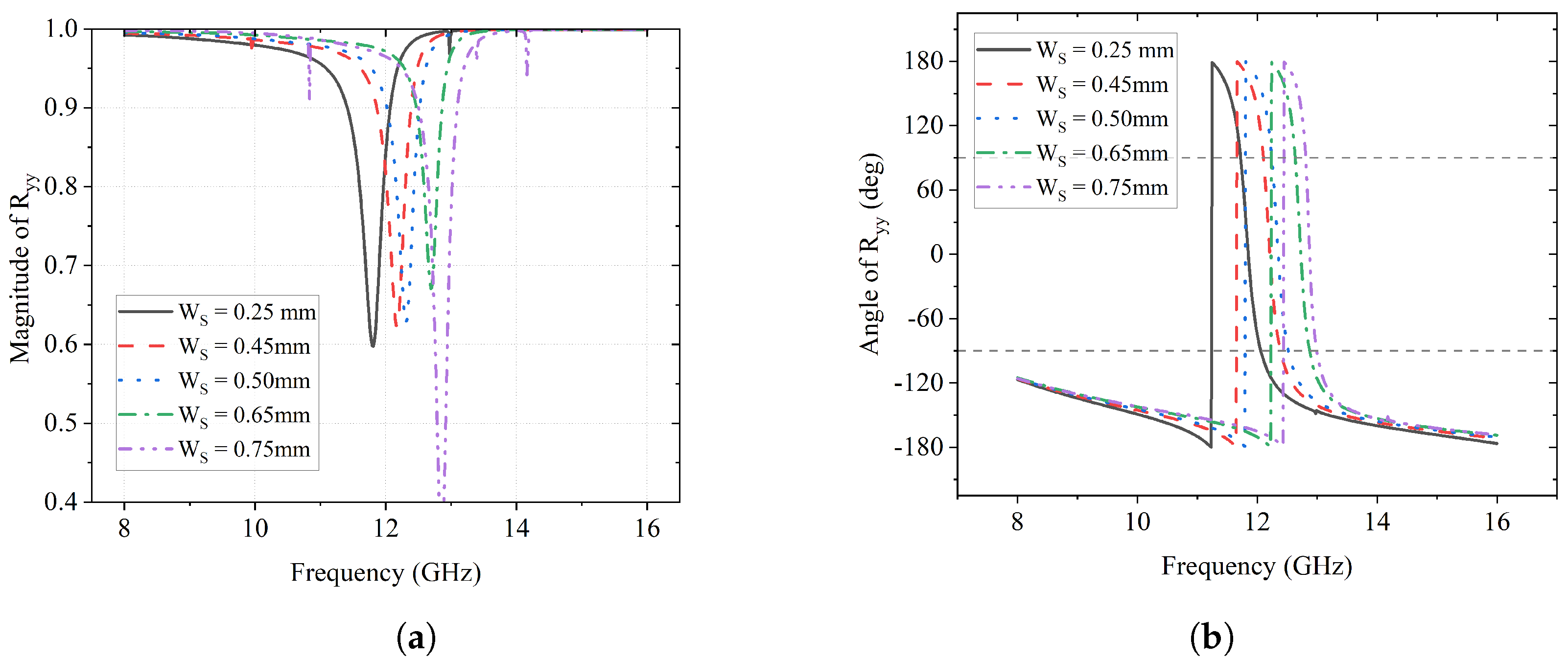 Sensors 23 06268 g007
