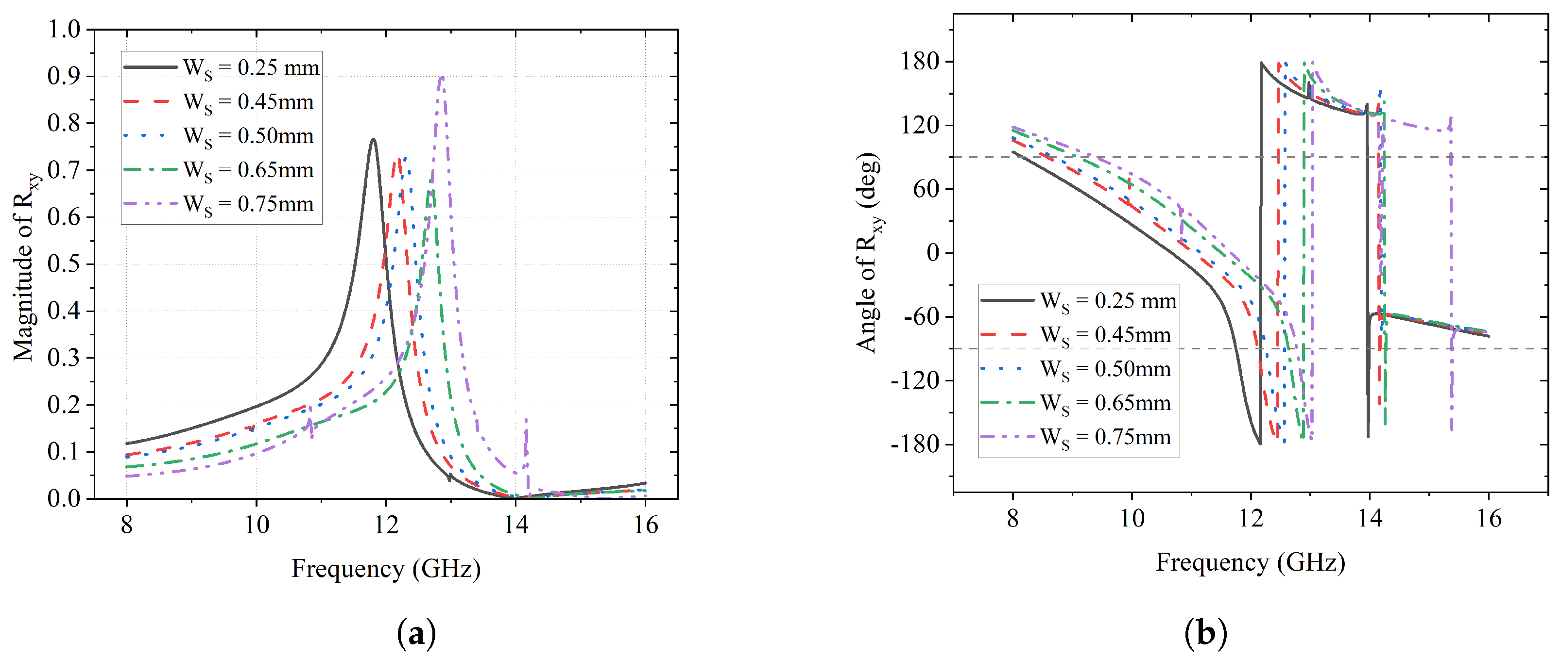 Sensors 23 06268 g008