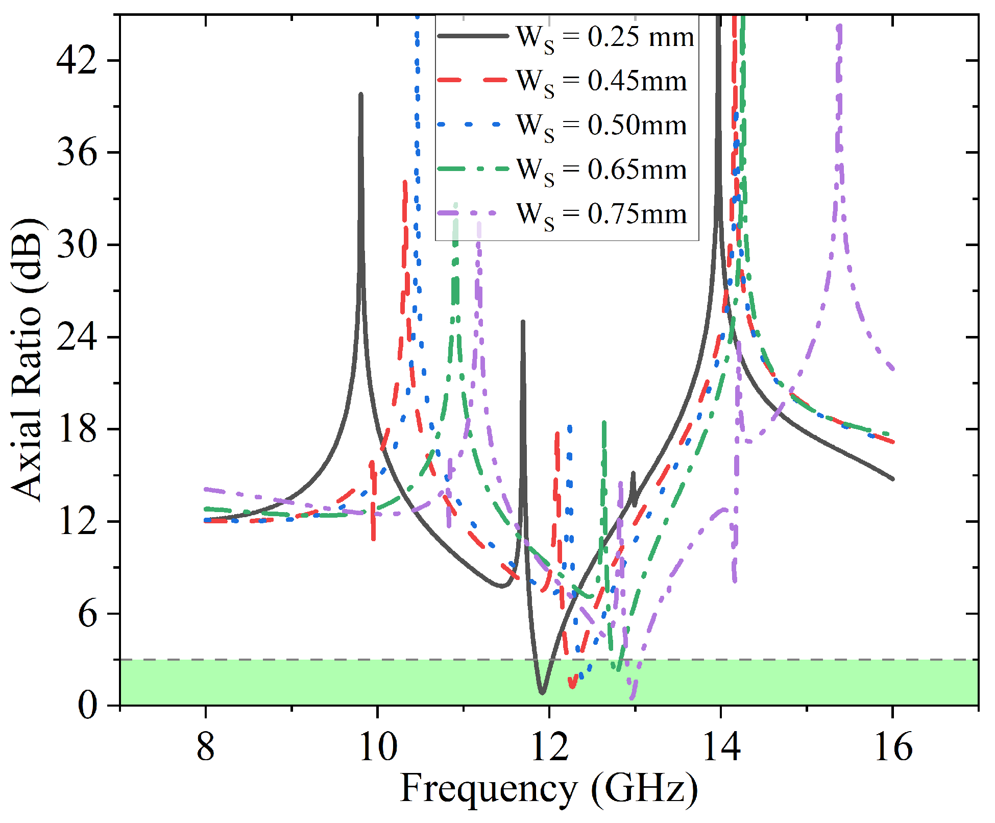 Sensors 23 06268 g010
