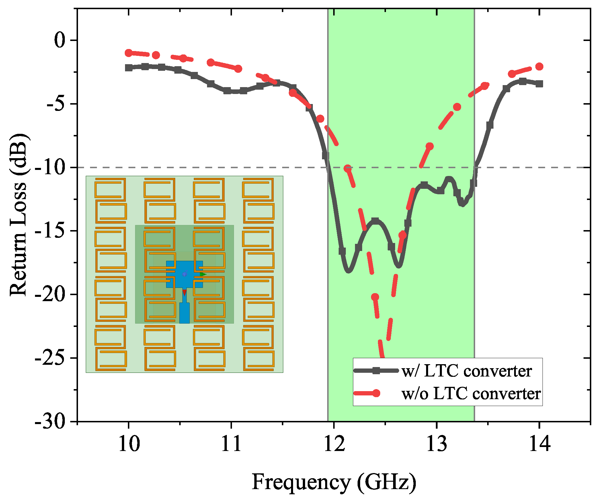 Sensors 23 06268 g013