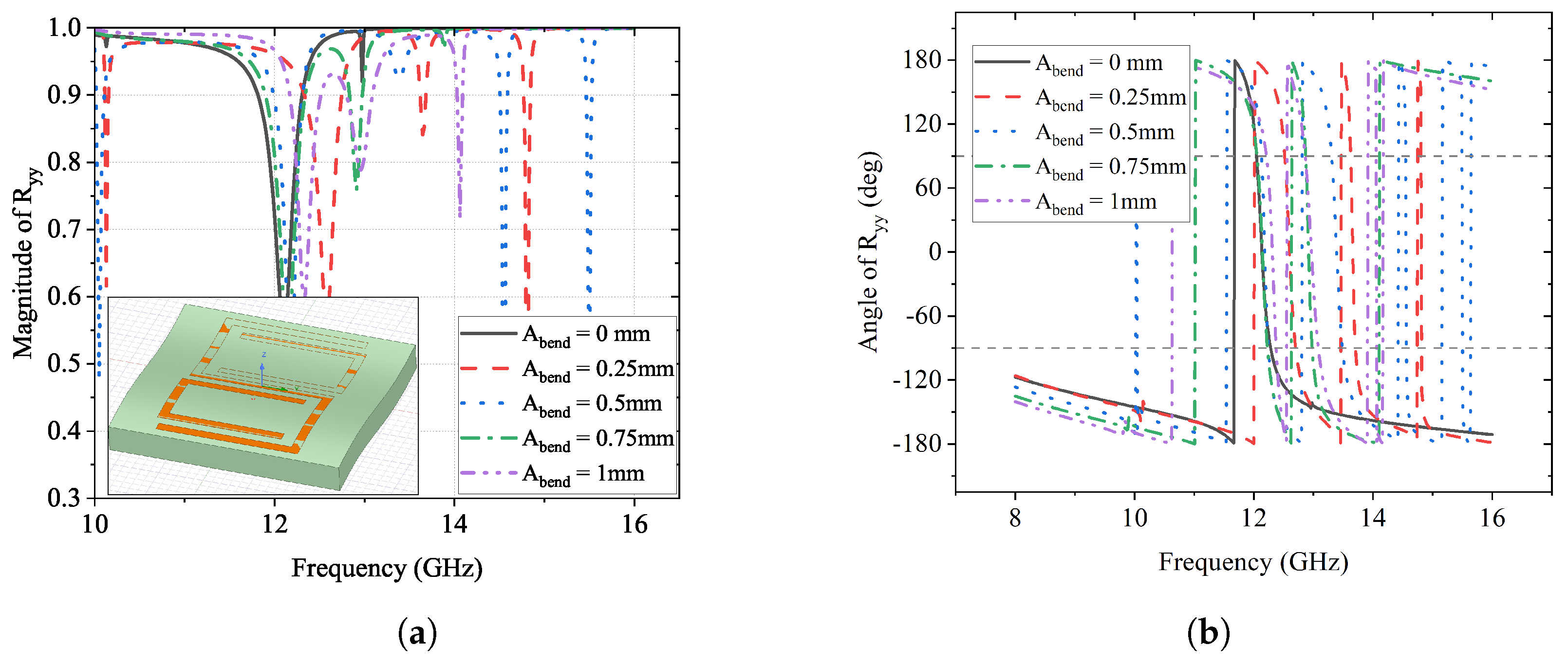 Sensors 23 06268 g014