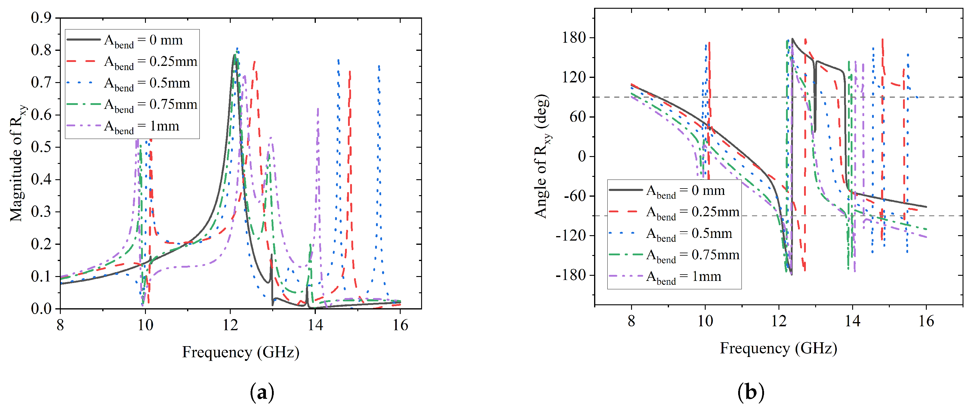 Sensors 23 06268 g015