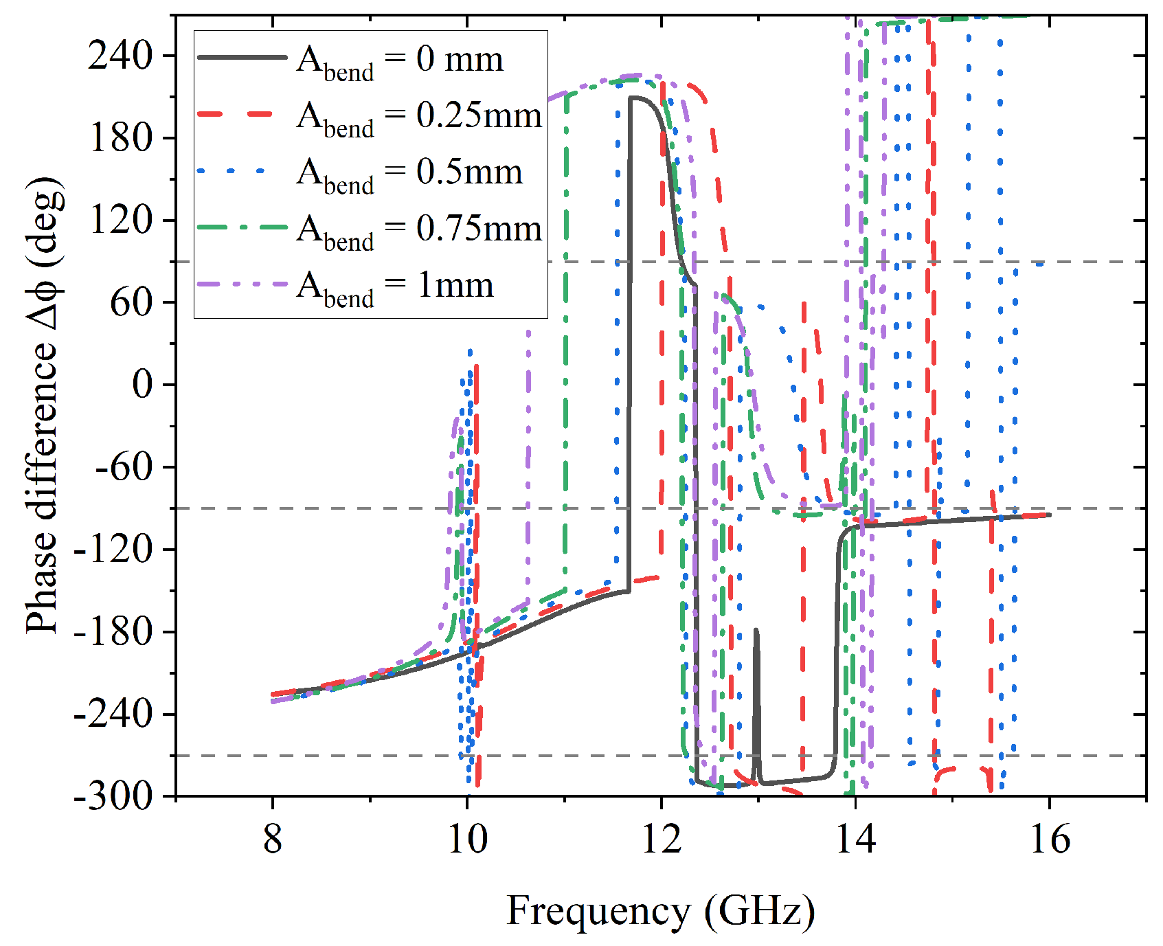 Sensors 23 06268 g016