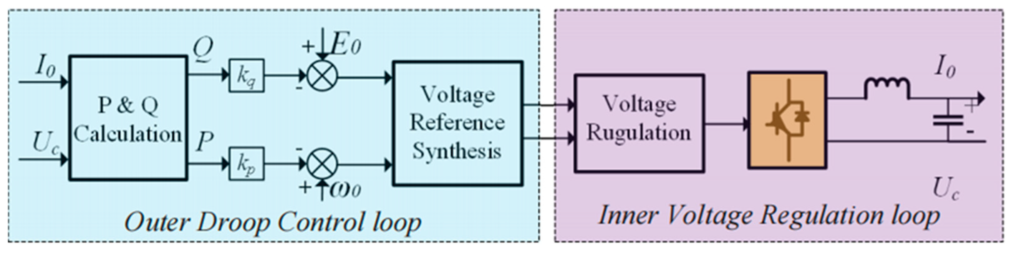 Sensors 23 06269 g002