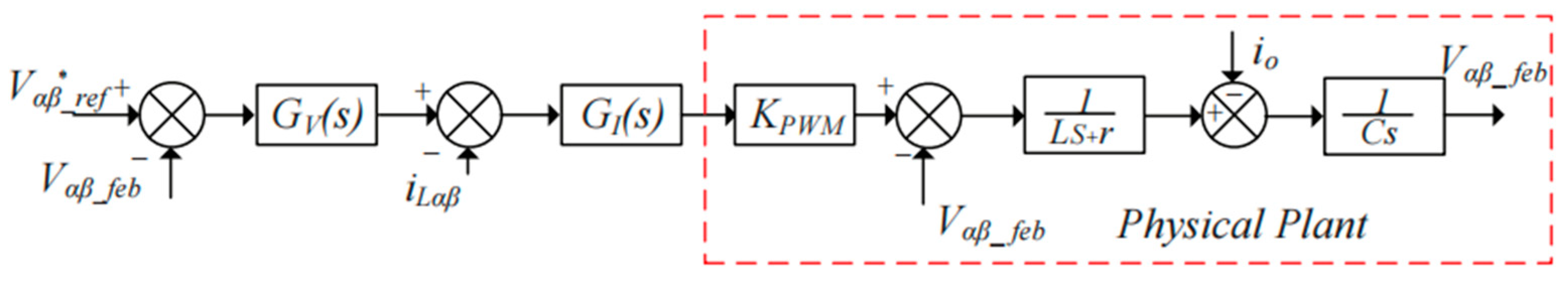 Sensors 23 06269 g004