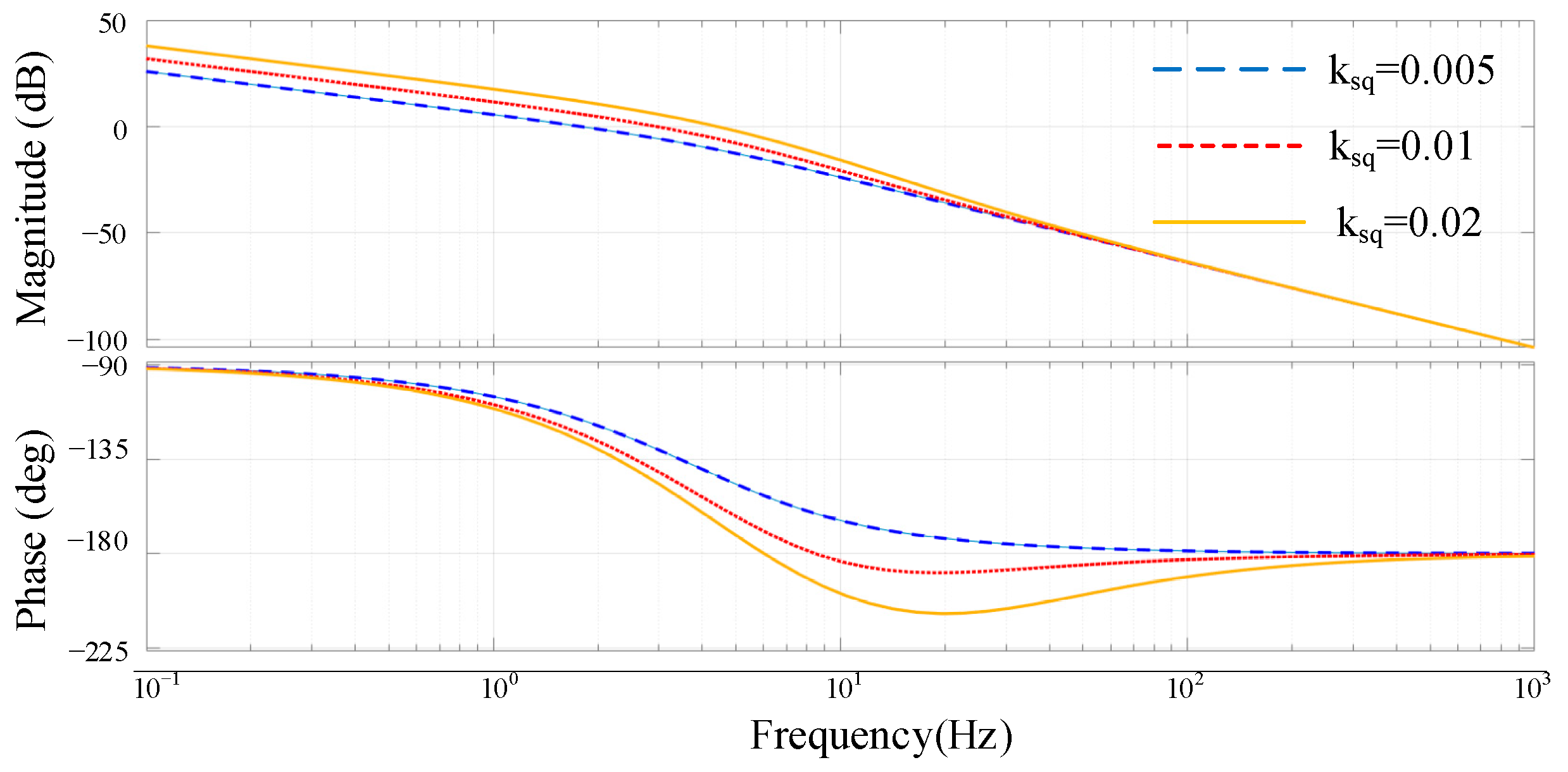 Sensors 23 06269 g011