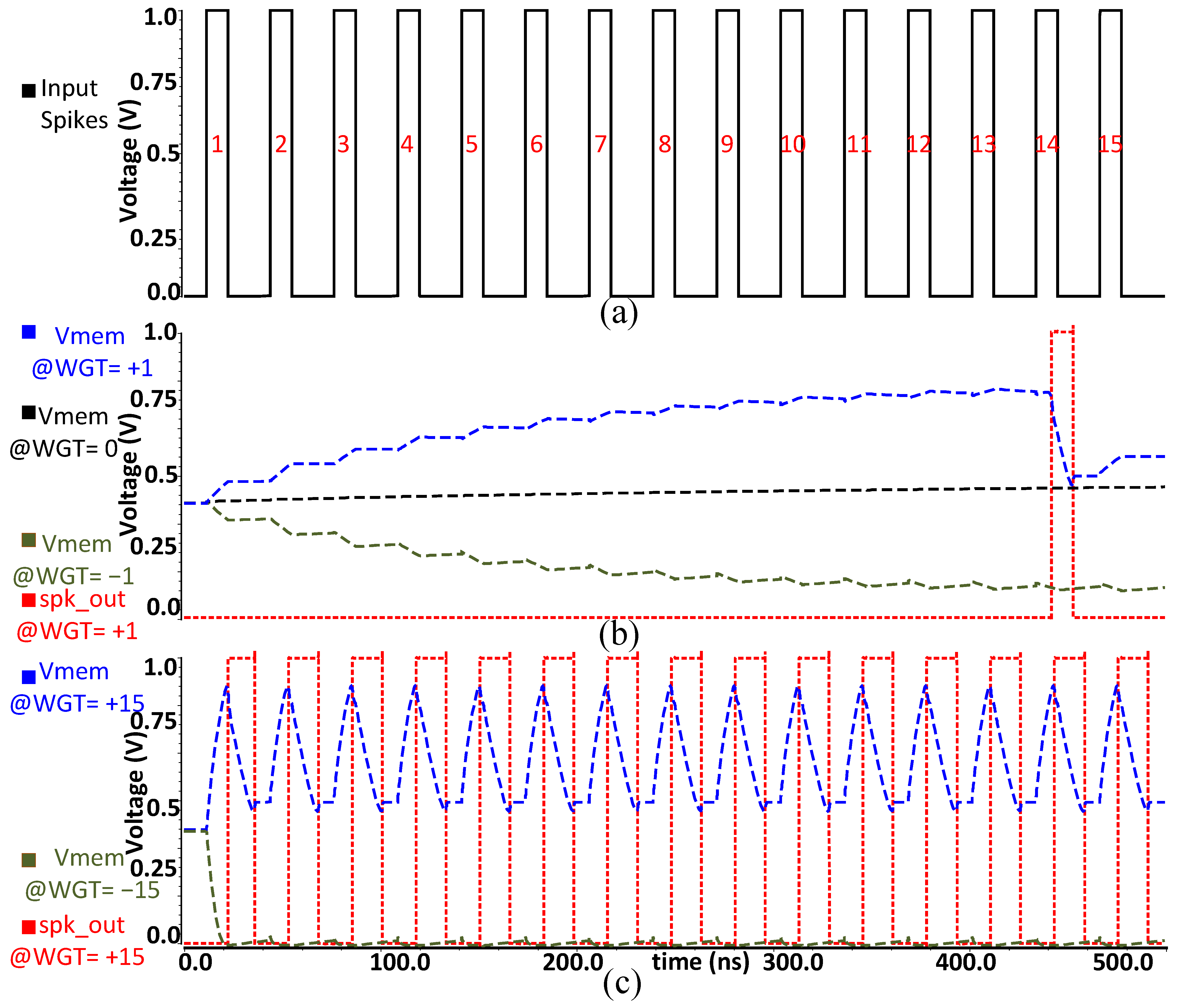 Sensors 23 06275 g005