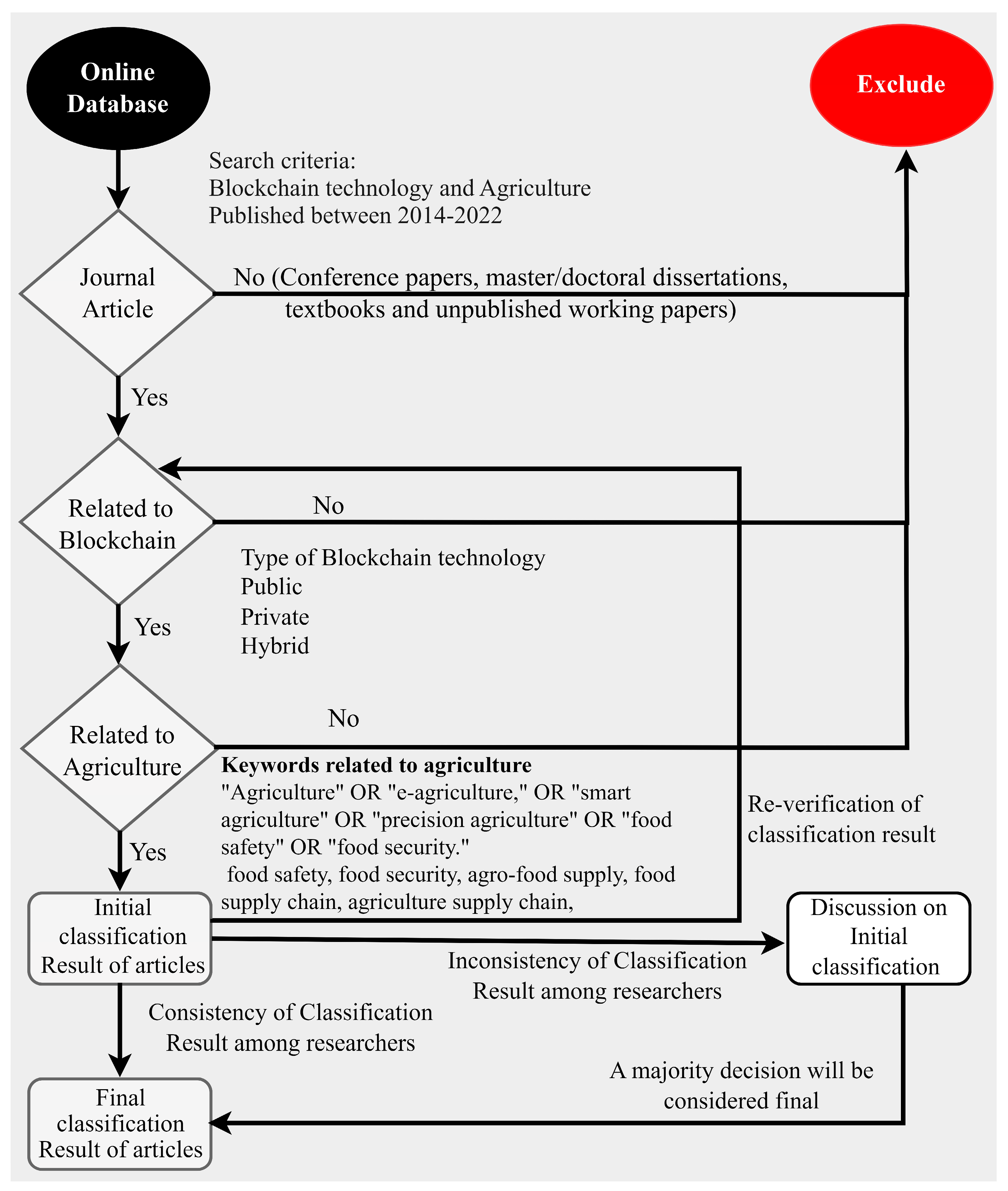 Sensors 23 06278 g001