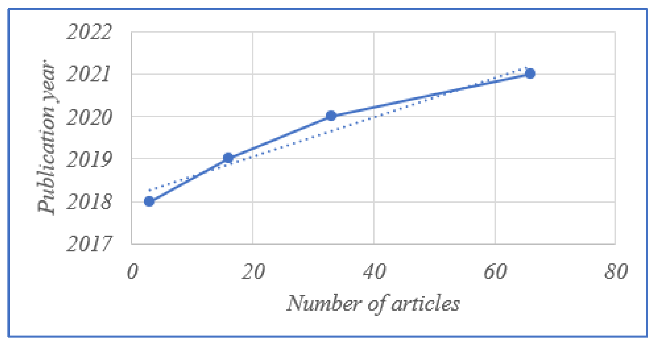 Sensors 23 06278 g002